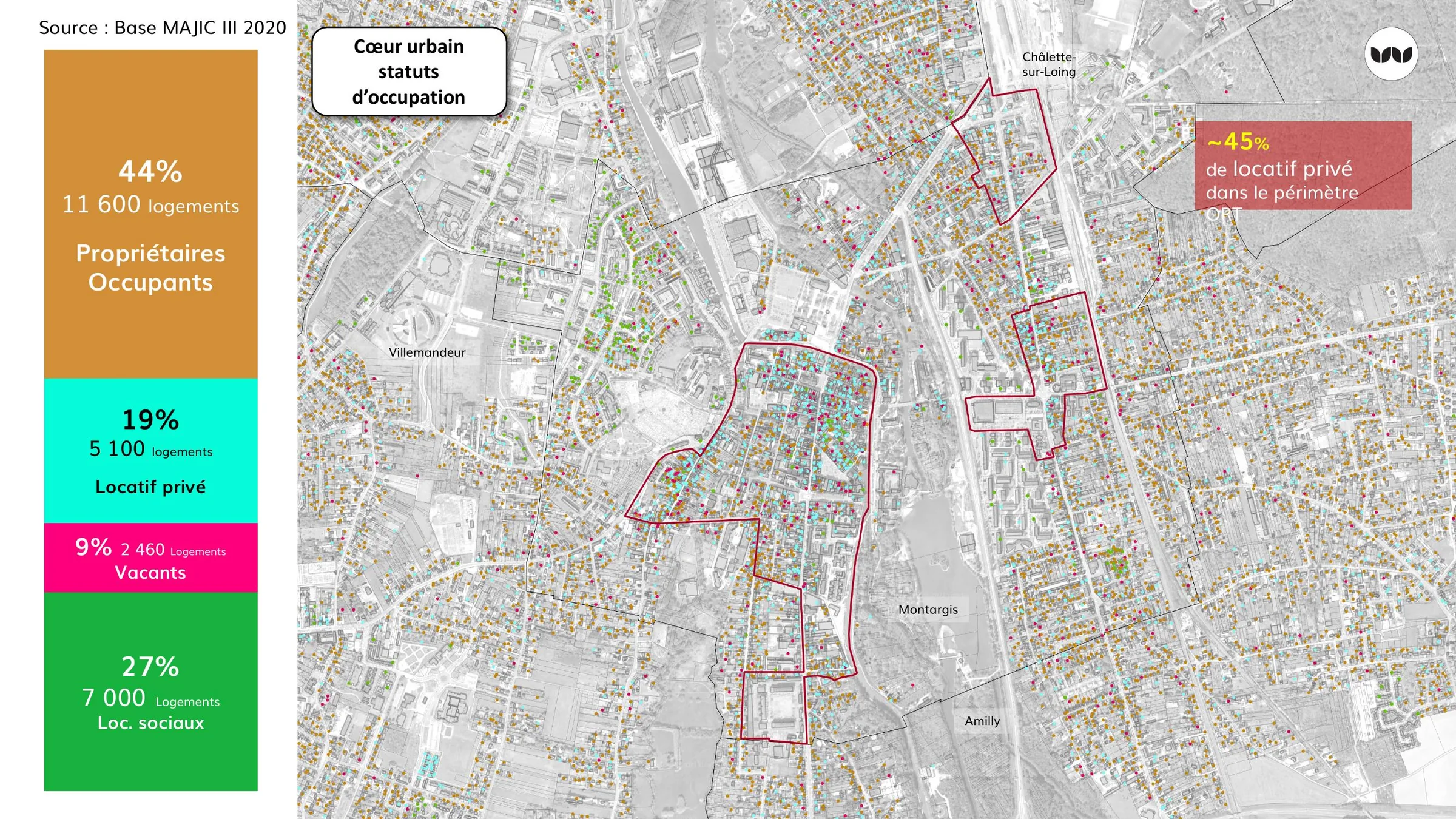 Statuts d'occupation des logements dans le cœur urbain