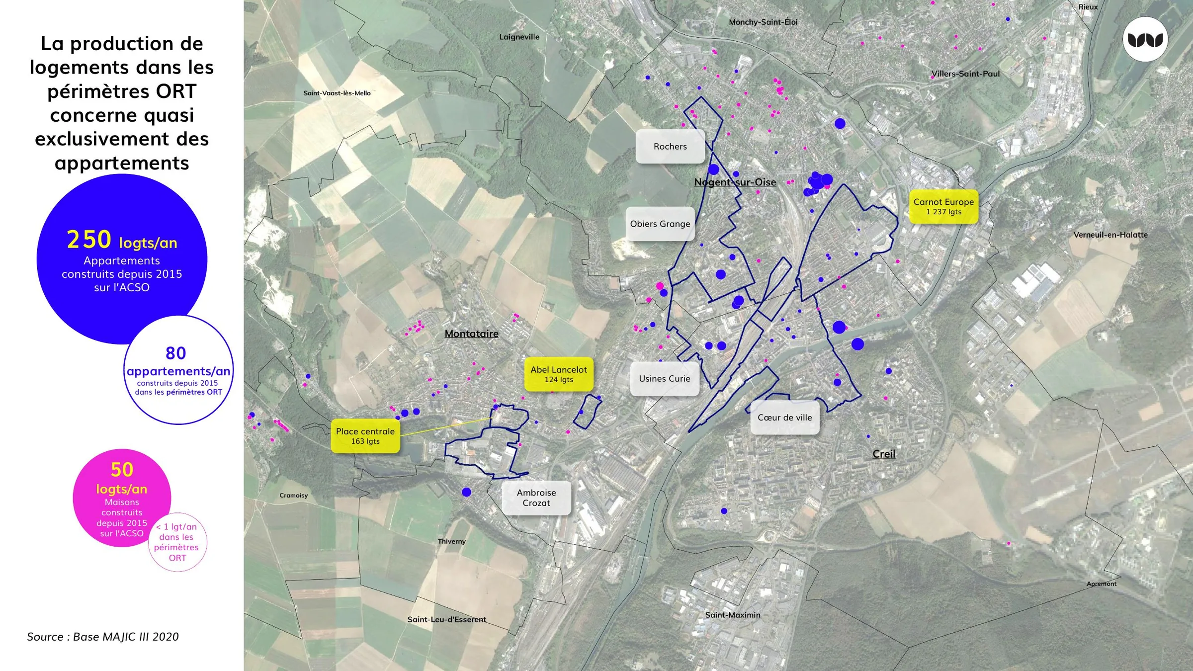 Production de logements depuis 2015, majoritairement des appartements