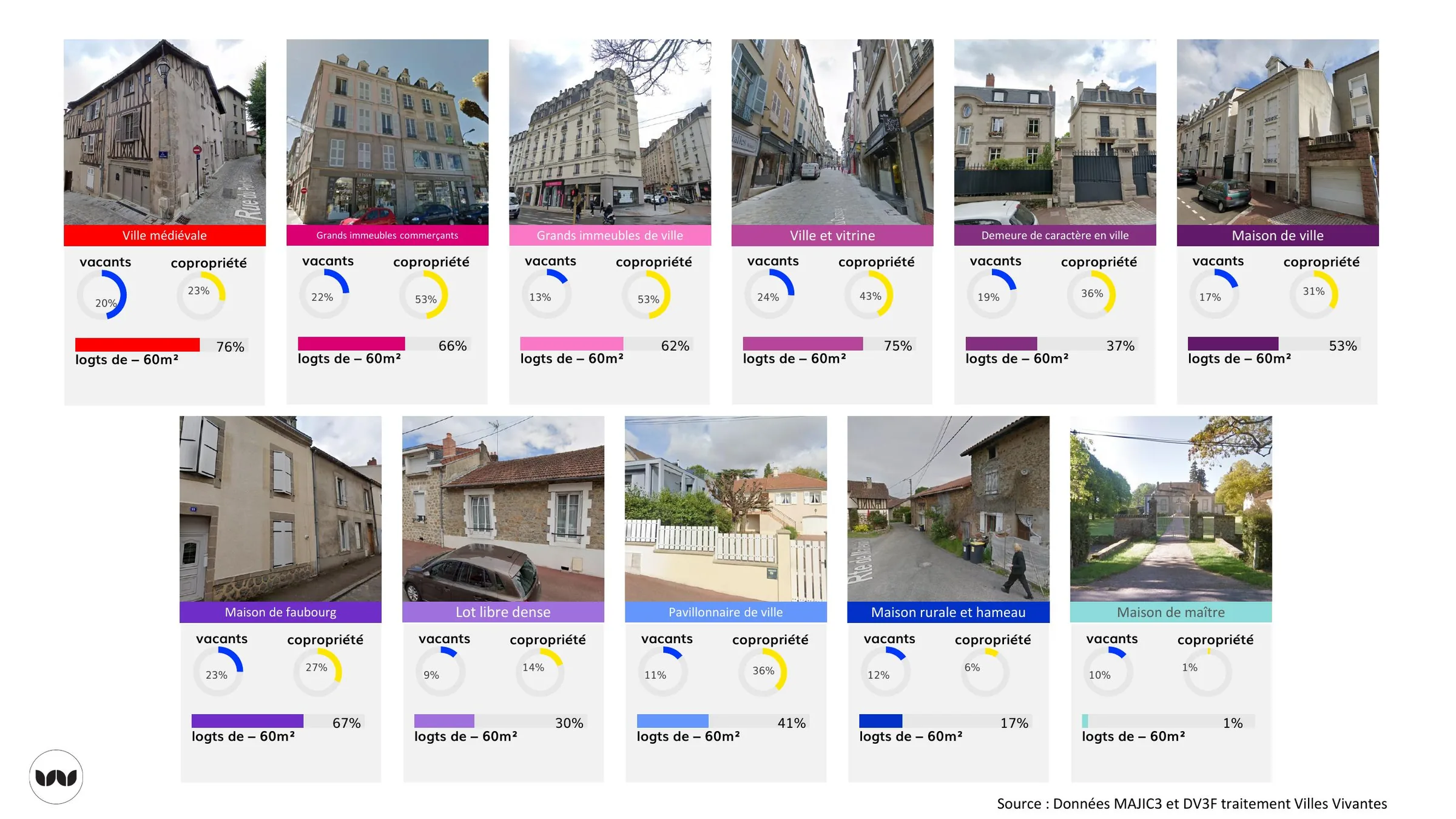 Fiches illustrées des cadres de vie : vacance, copropriété et petites surfaces