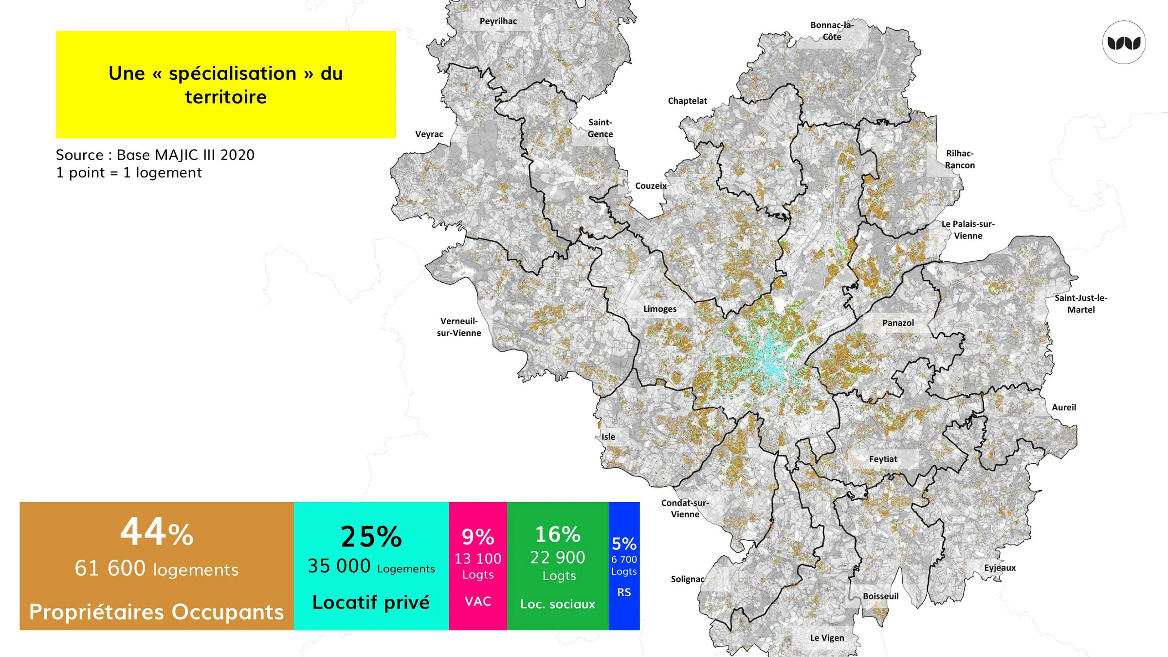 Répartition des statuts d'occupation à l'échelle de la métropole