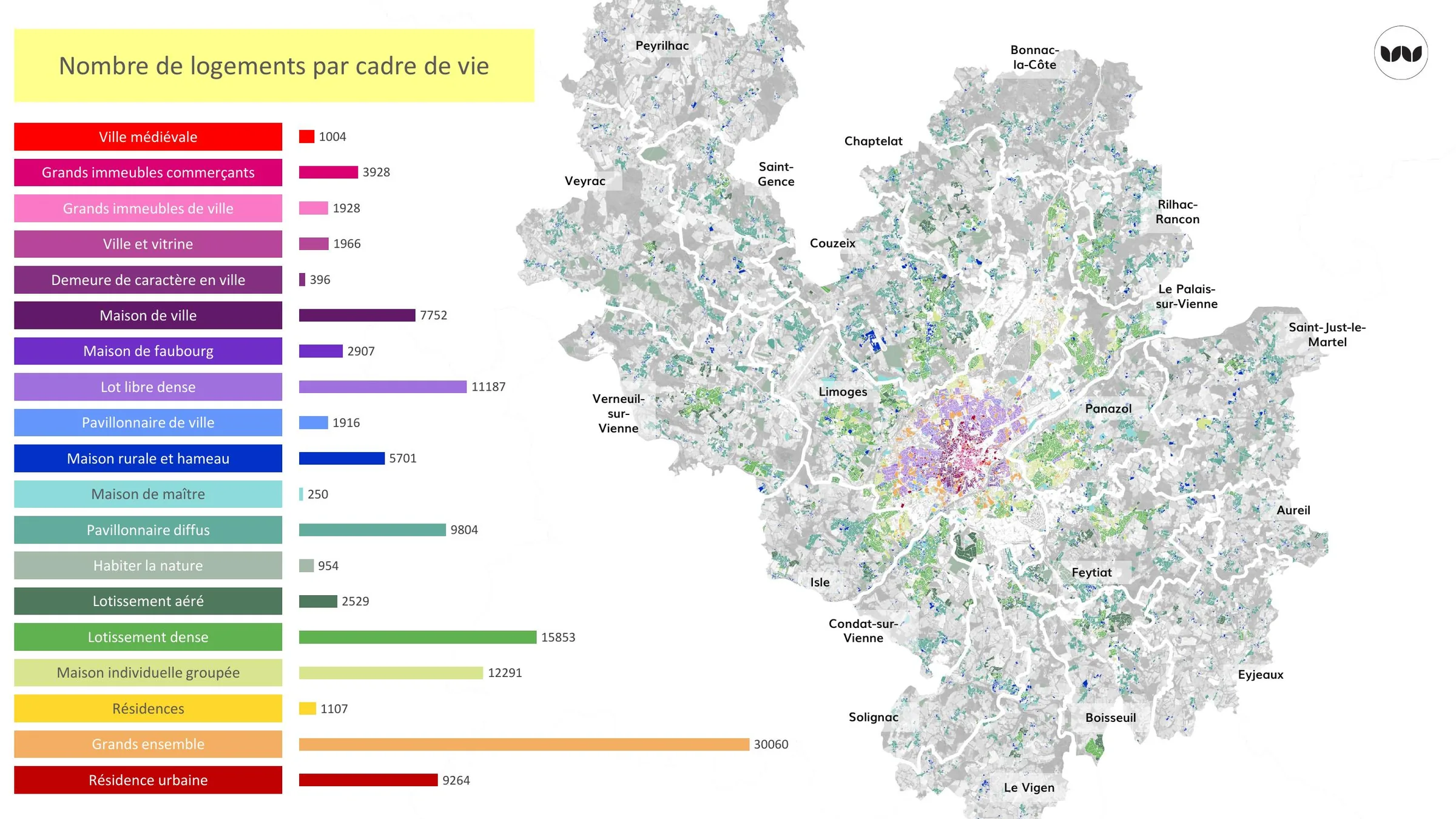 Nombre de logements par cadre de vie sur la métropole