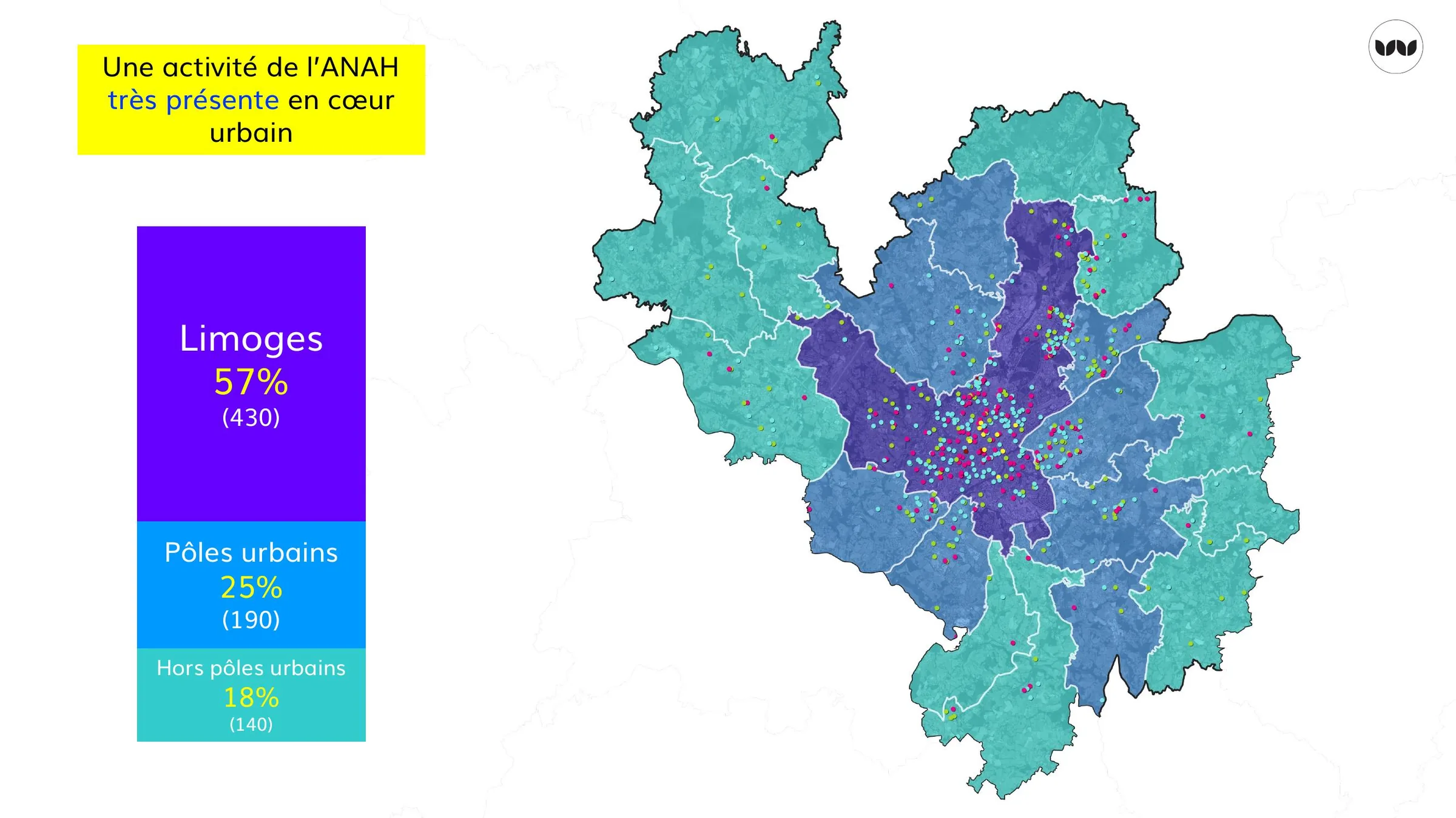 Répartition de l'activité ANAH entre Limoges, pôles urbains et autres secteurs