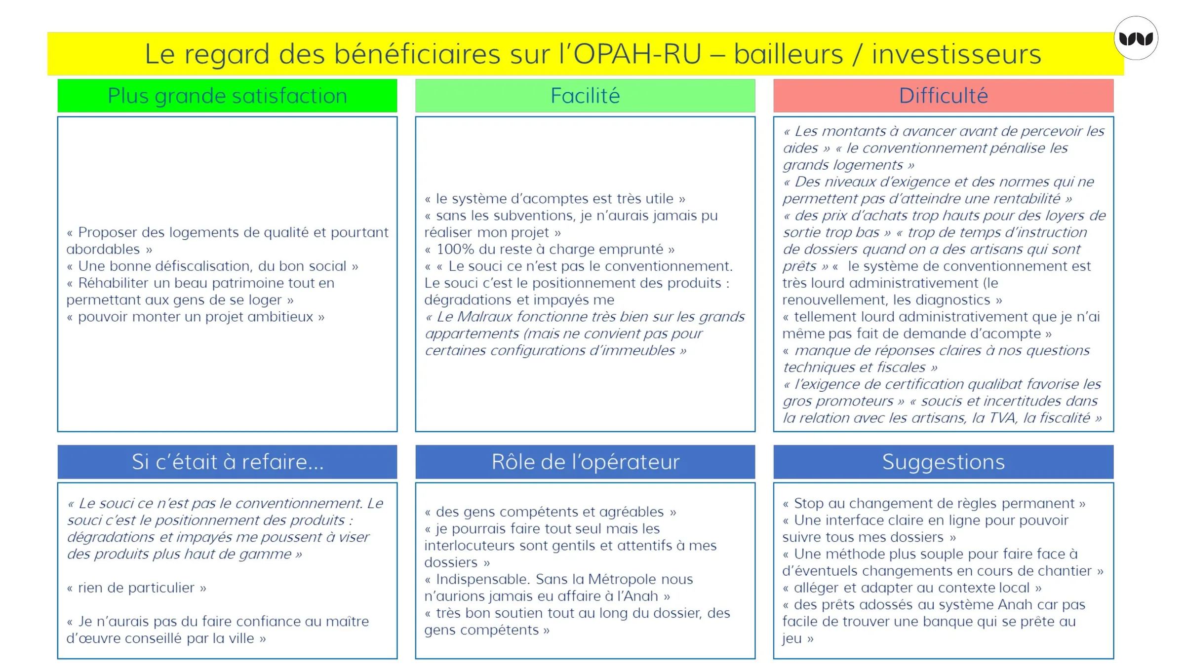 Retours des bailleurs et investisseurs bénéficiaires de l'OPAH-RU