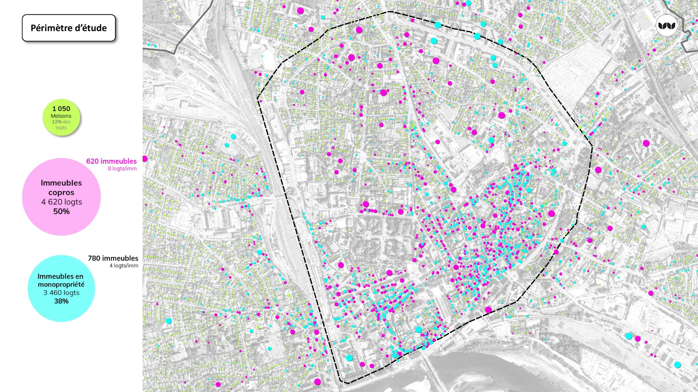 Répartition des immeubles en copropriété, monopropriété et maisons dans le périmètre