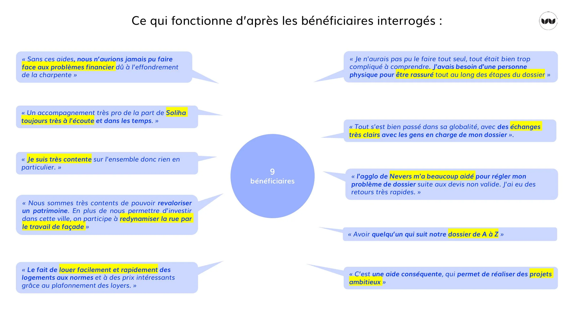 Témoignages positifs des bénéficiaires sur l'accompagnement reçu