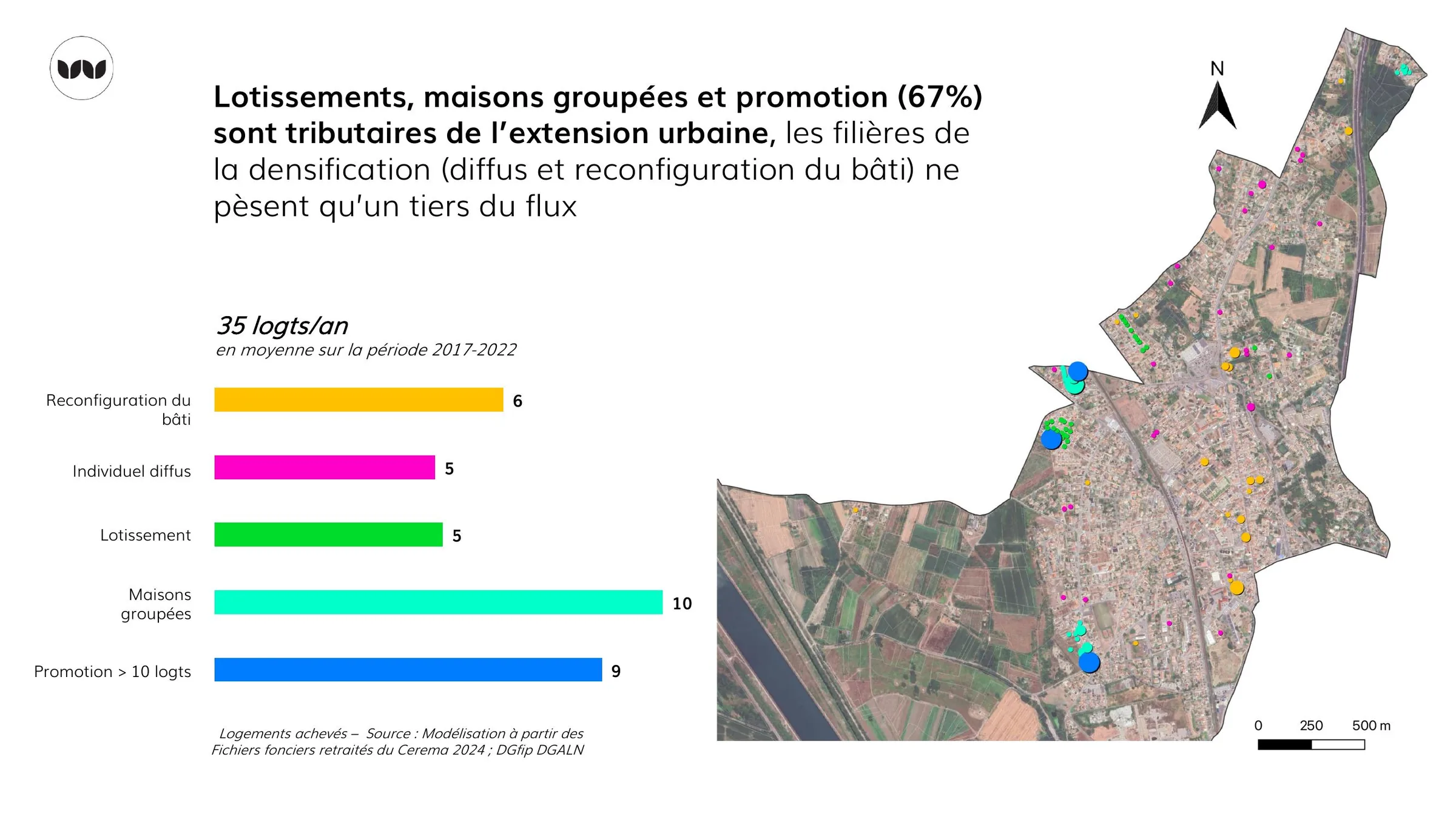 Répartition des logements achevés par filière de construction, 2017-2022.