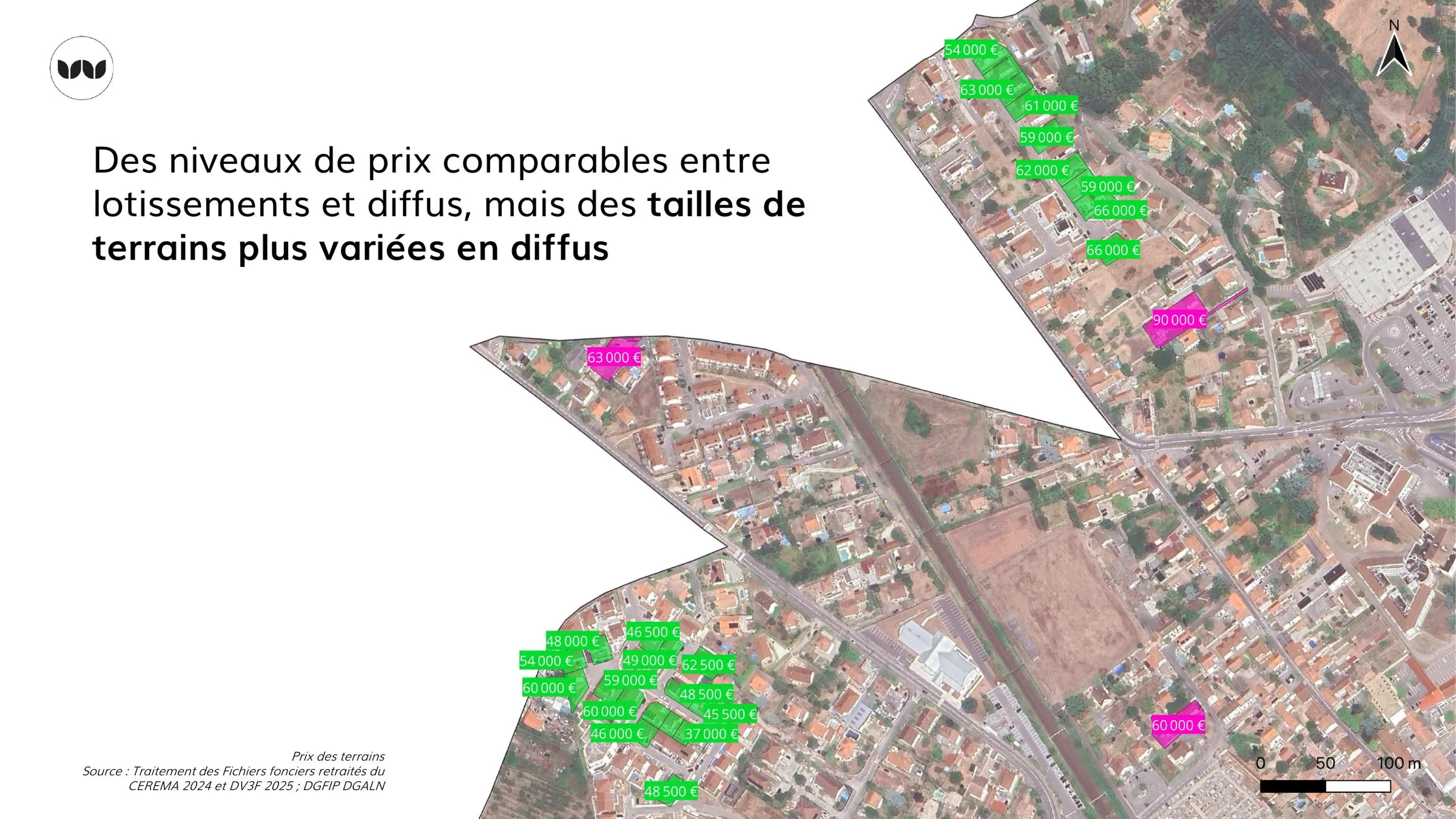 Prix des terrains selon leur localisation en lotissement ou en diffus.