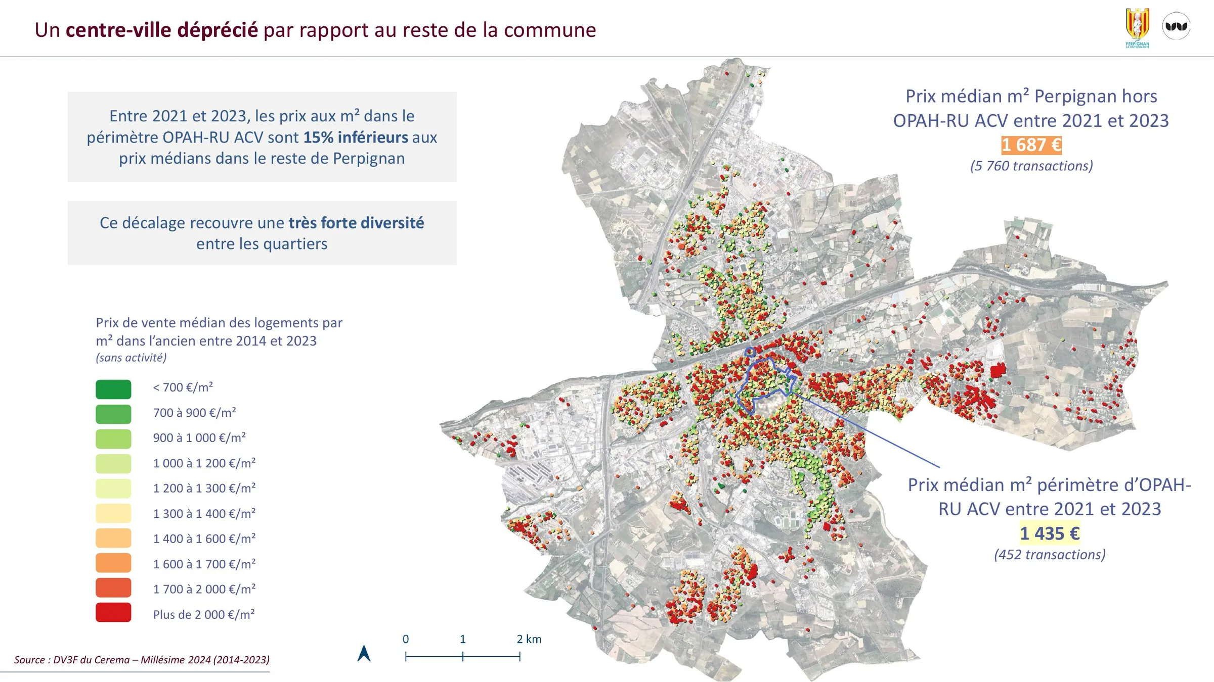 Prix médian au m² dans l'ancien, comparaison périmètre OPAH-RU et reste de Perpignan