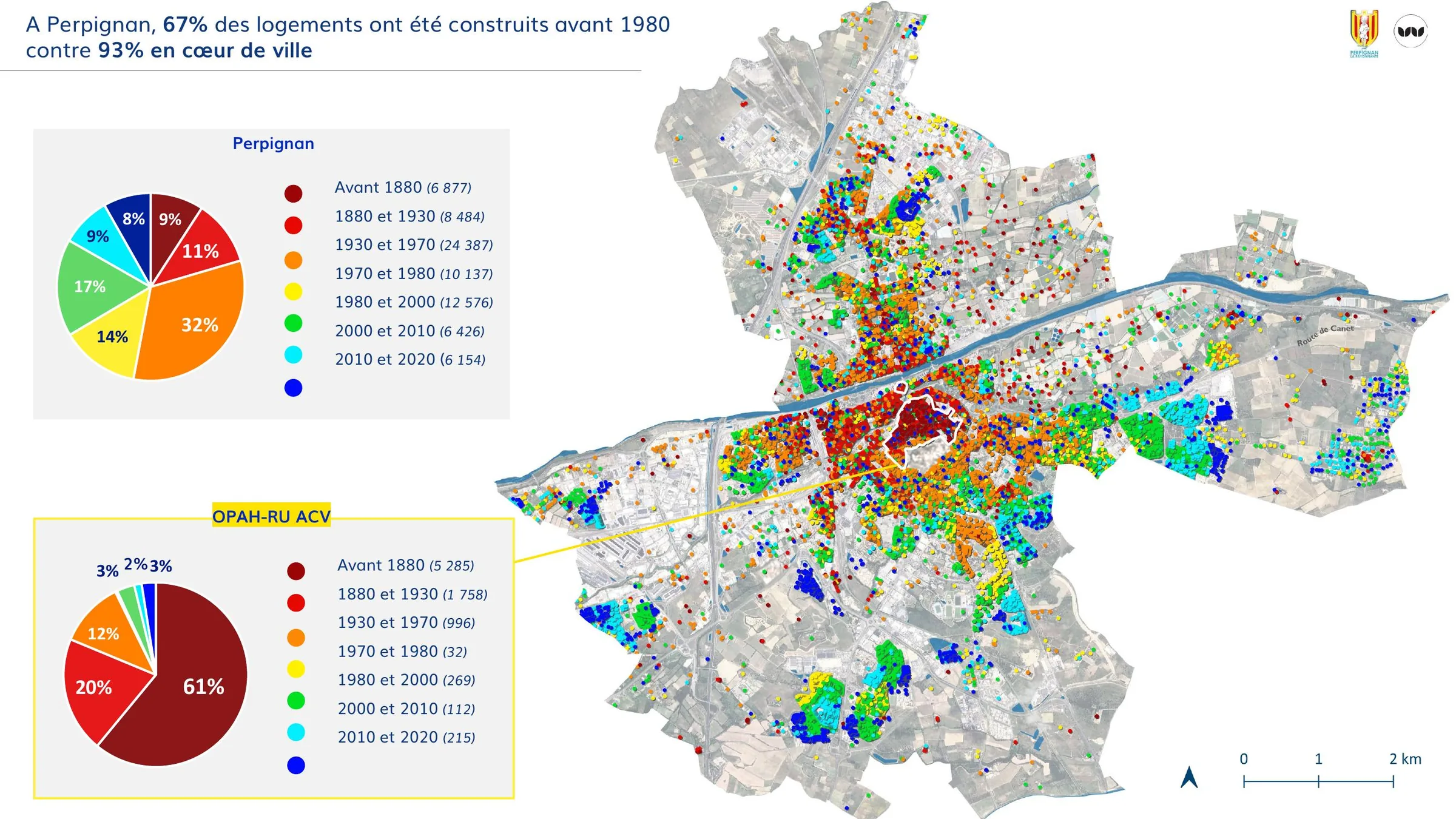 Période de construction du parc de logements, Perpignan et périmètre OPAH-RU