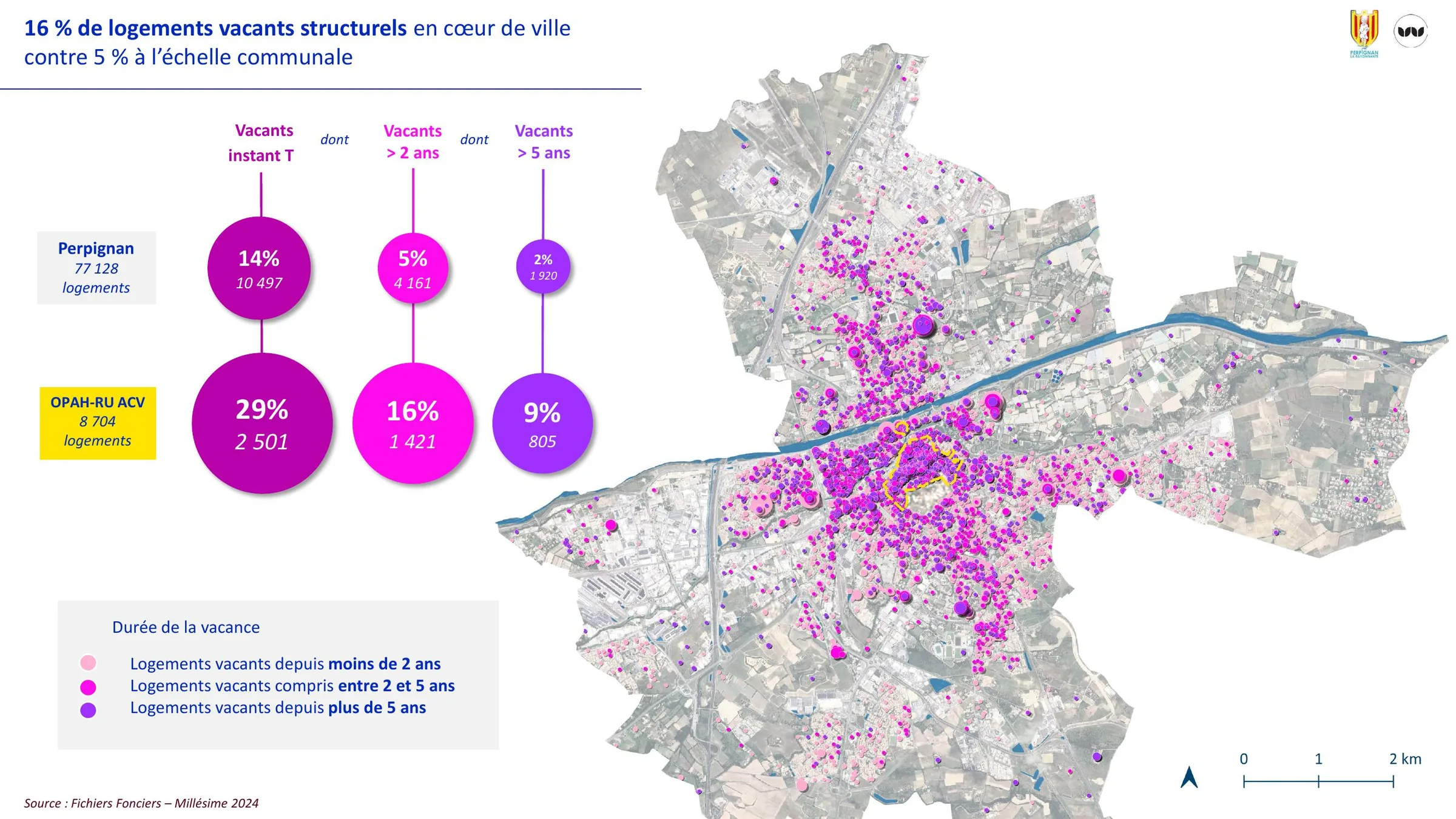 Taux et durée de la vacance, cœur de ville comparé à l'échelle communale