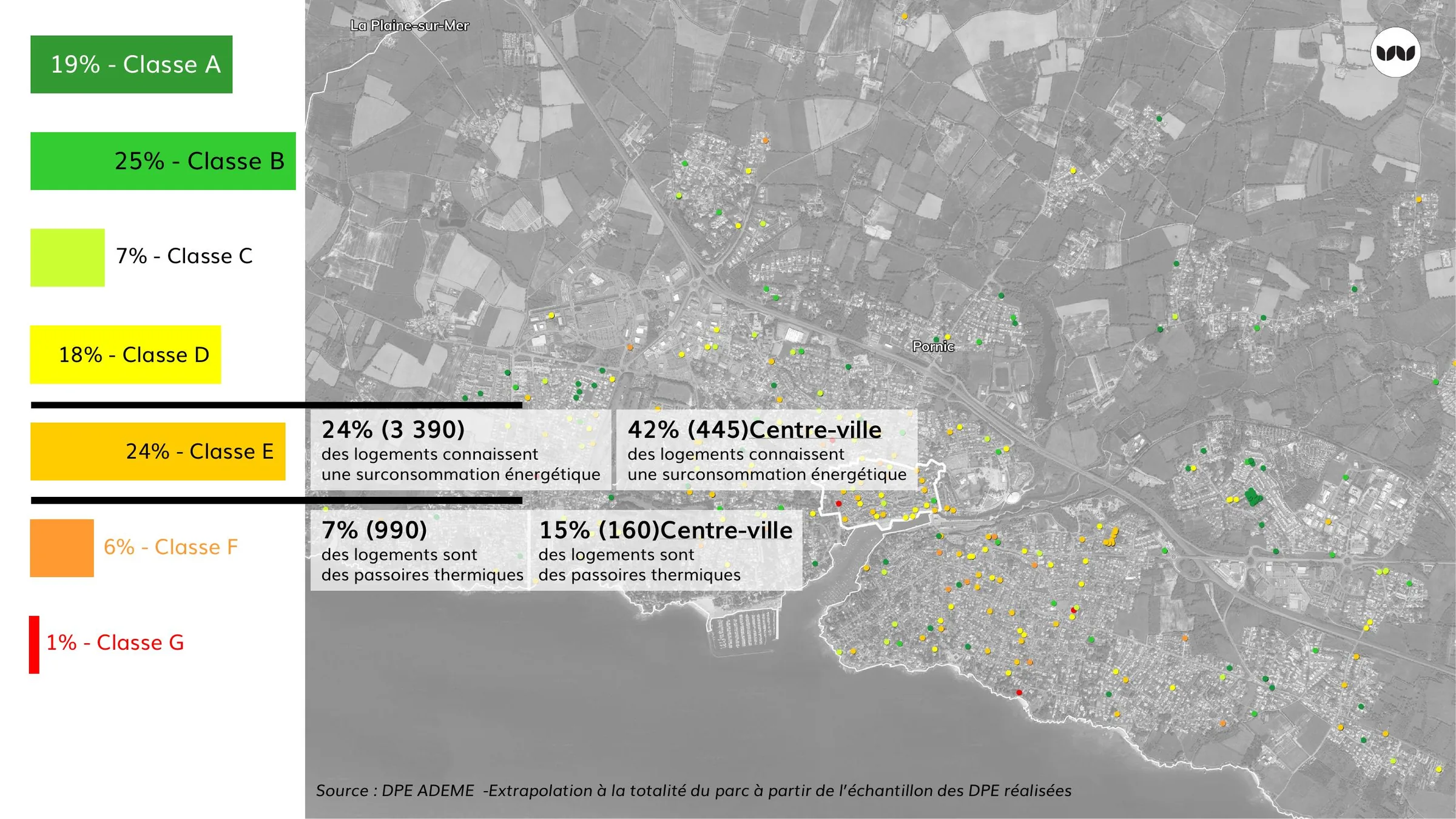 Répartition des classes énergétiques et taux de surconsommation par secteur