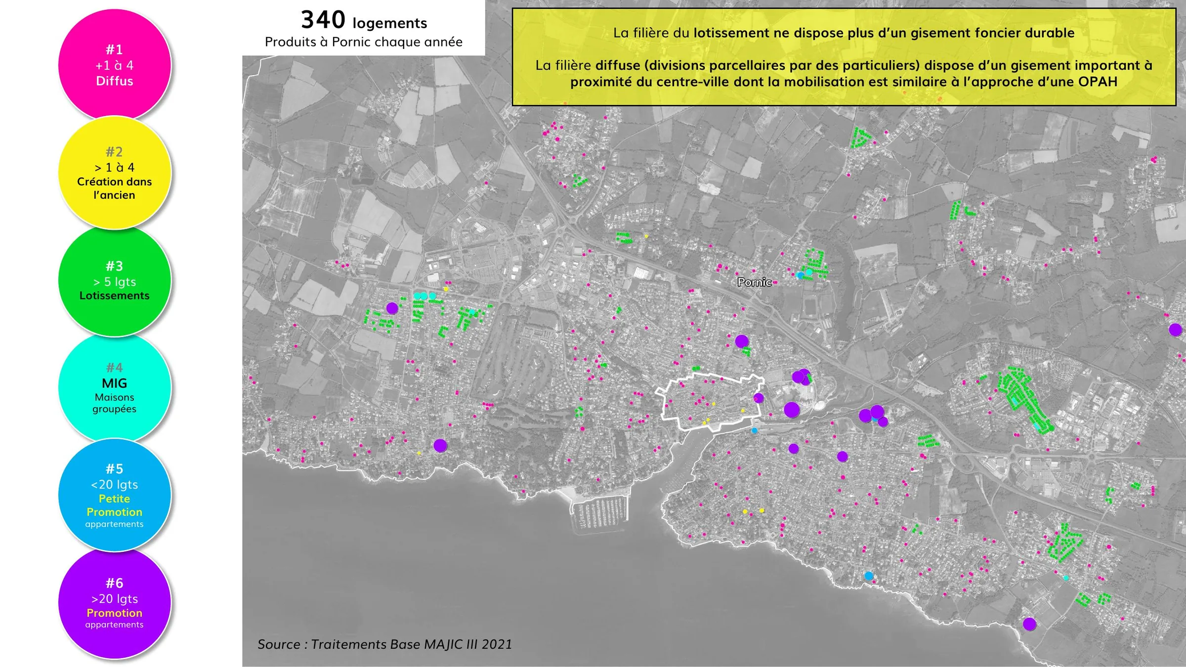 Localisation des filières de production de logements sur la commune