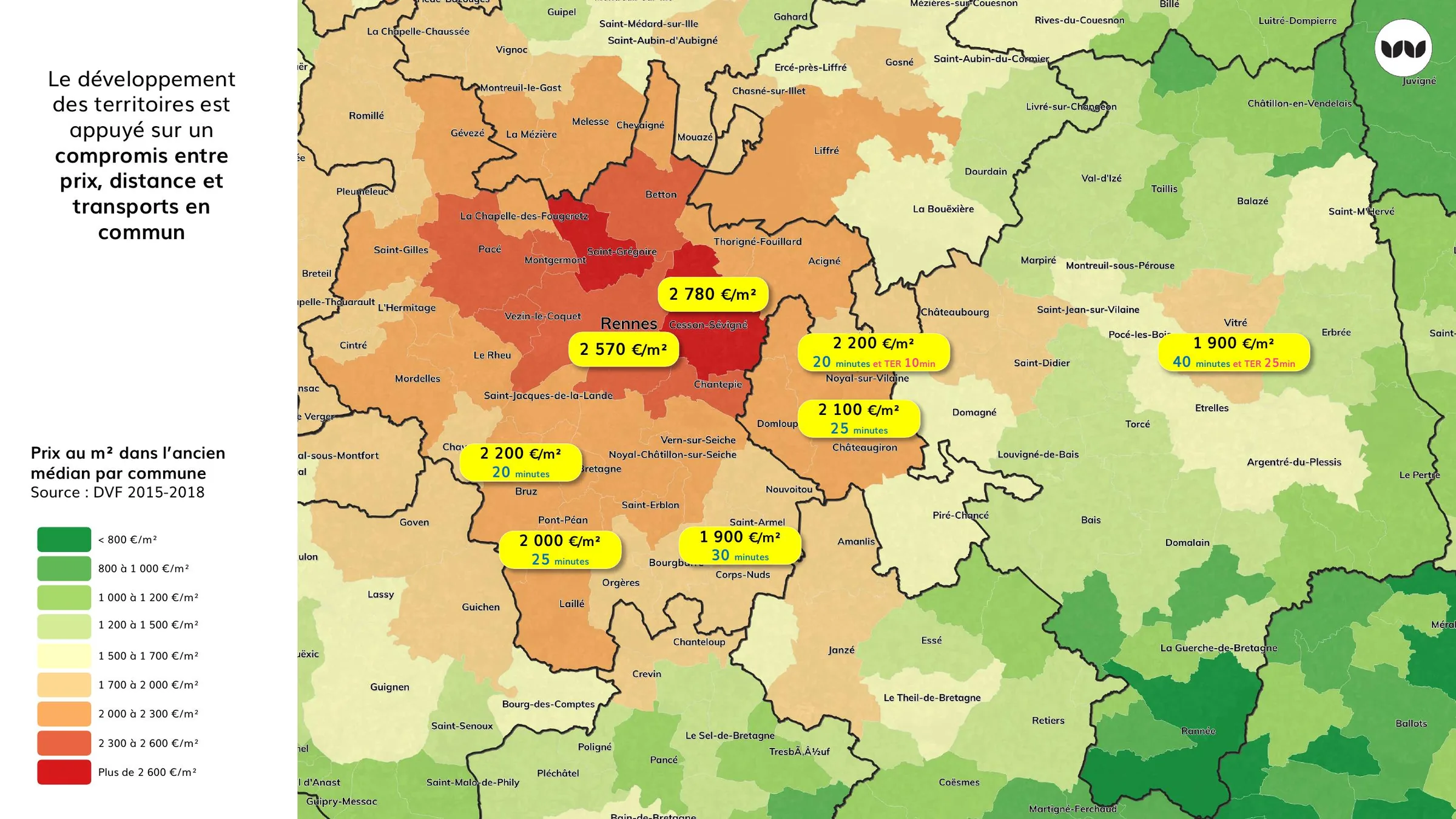 Prix de l'immobilier ancien et temps d'accès, comparaison avec Rennes Métropole
