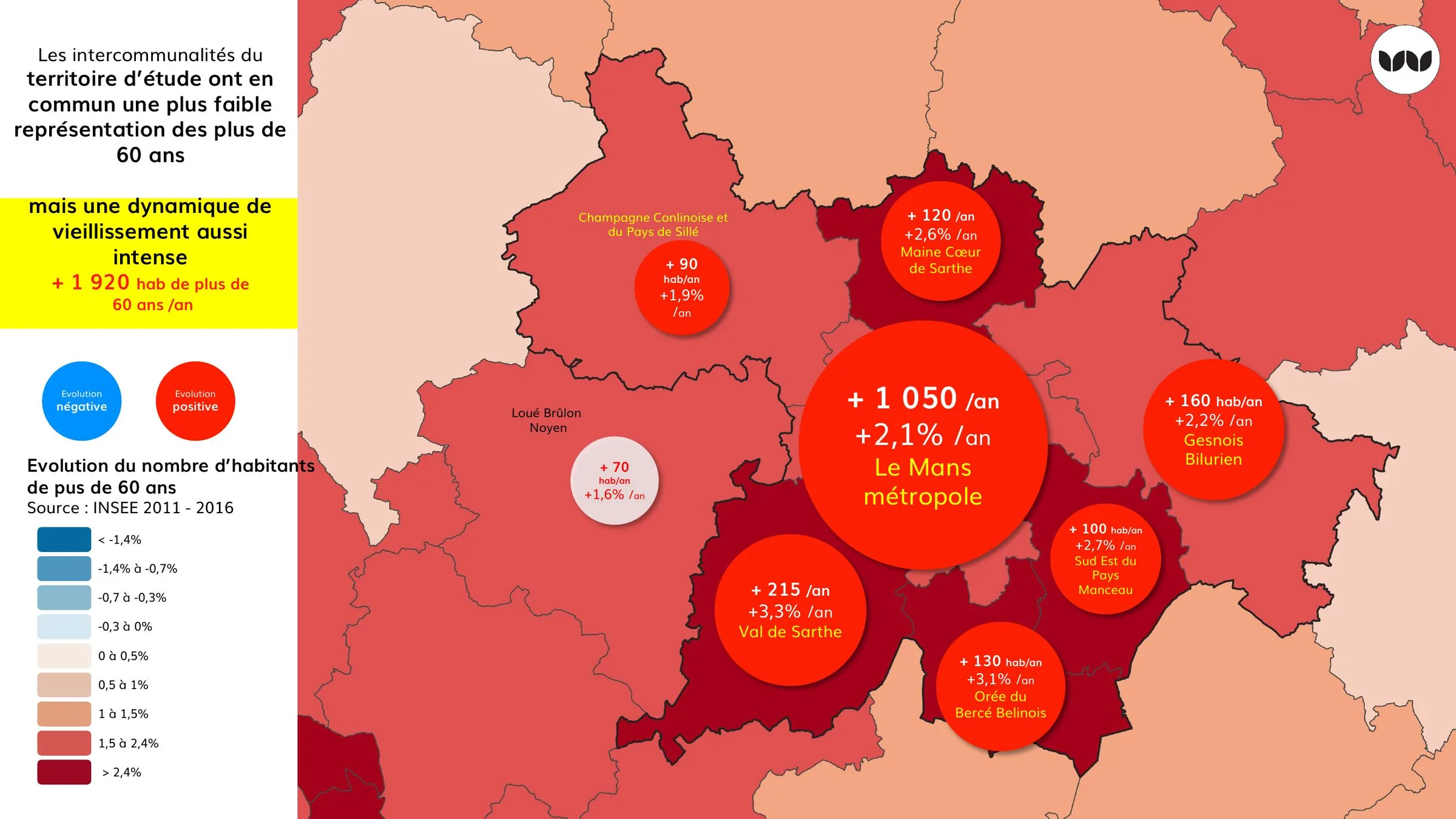 Évolution du nombre d'habitants de plus de 60 ans par intercommunalité