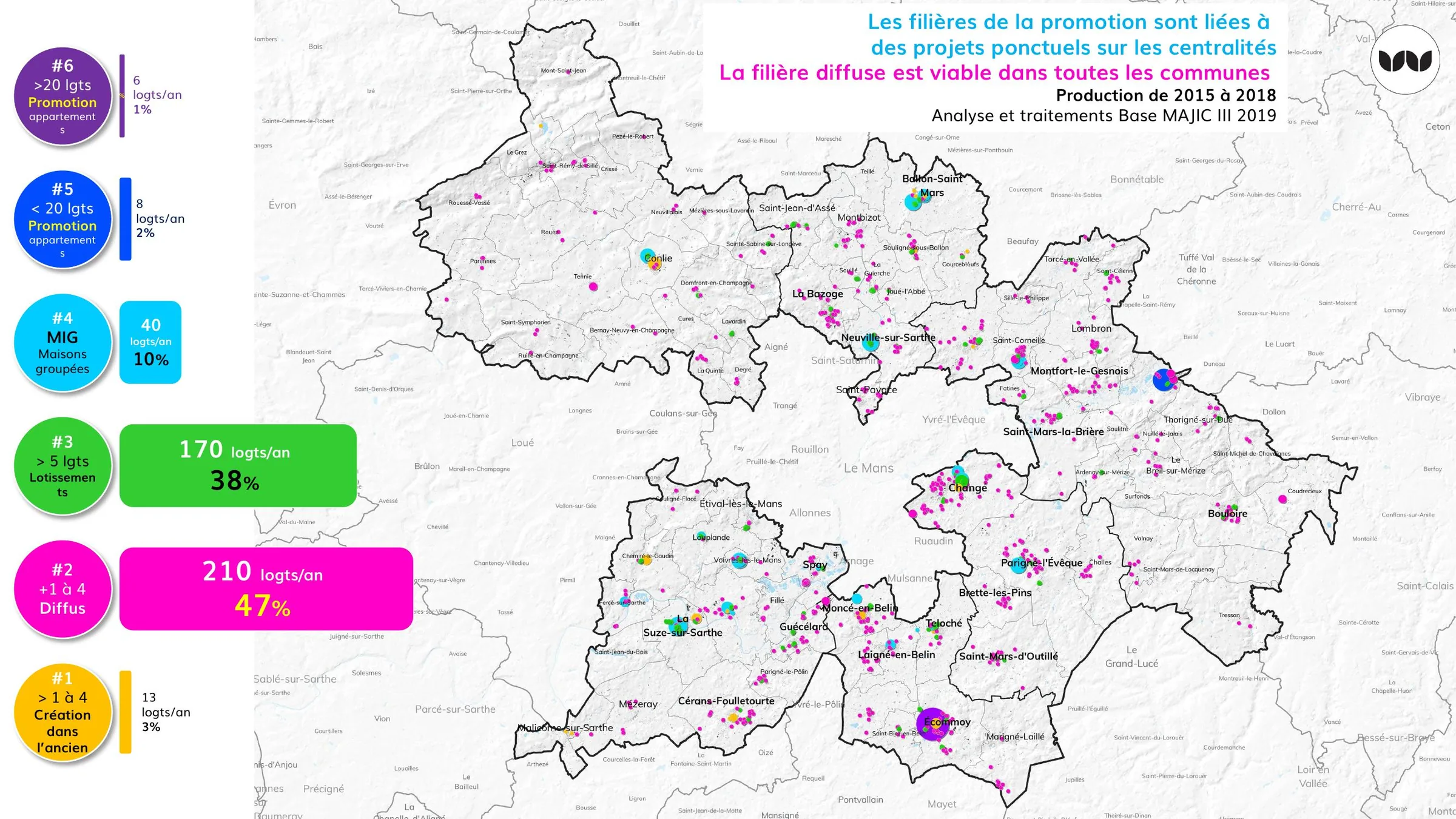 Répartition spatiale des filières de production entre 2015 et 2018
