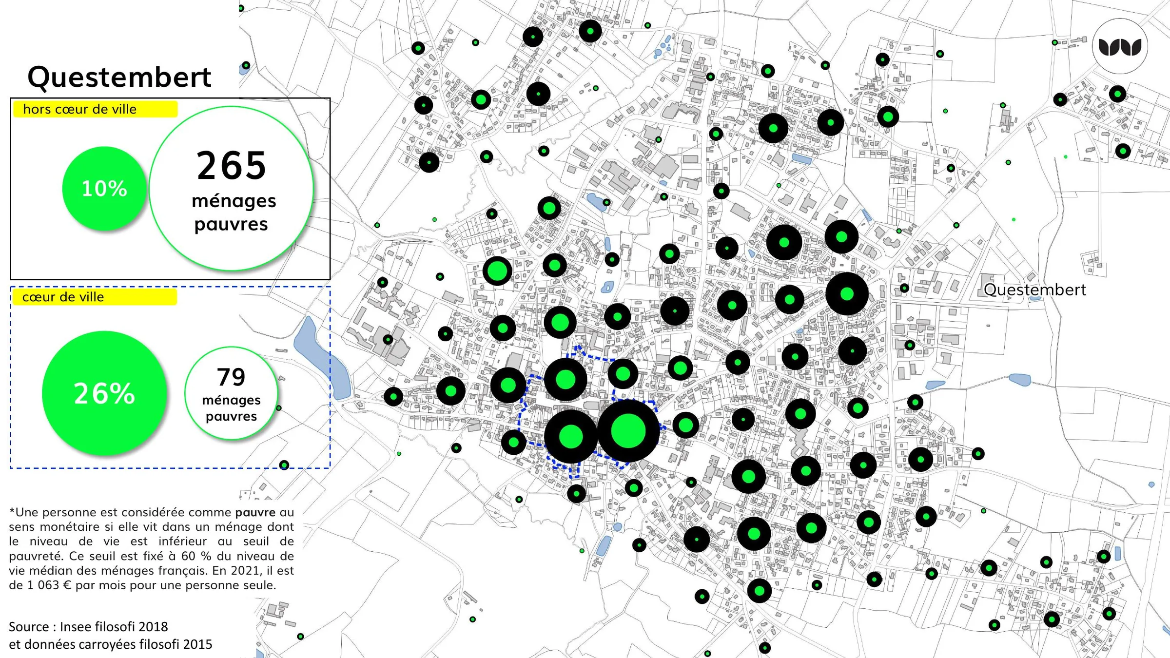 Comparaison du nombre et de la part de ménages pauvres, cœur de ville et hors centre