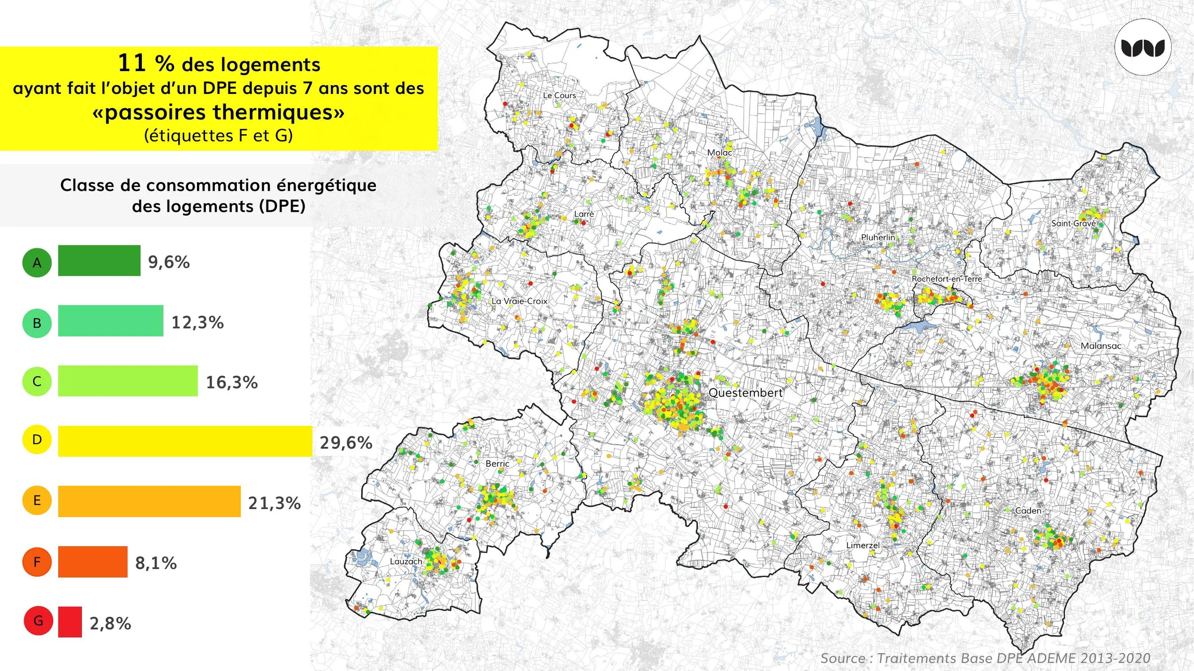 Répartition des classes énergétiques DPE sur le territoire intercommunal