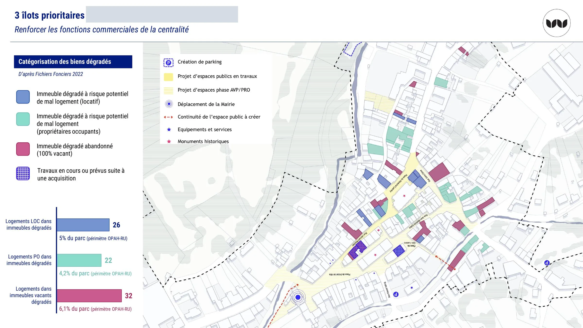 Localisation des trois îlots prioritaires et catégorisation des biens dégradés