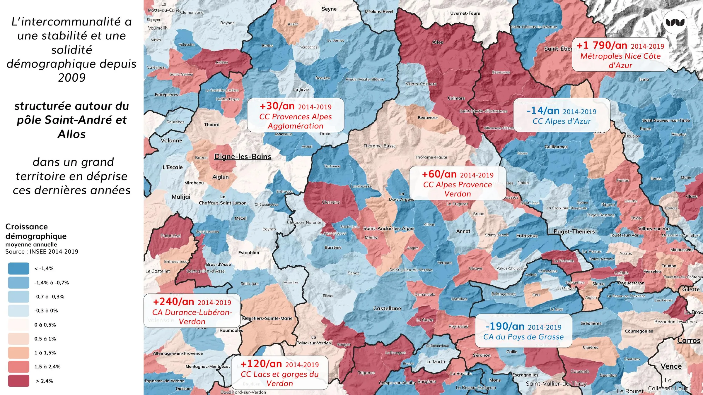 Croissance démographique par intercommunalité entre 2014 et 2019