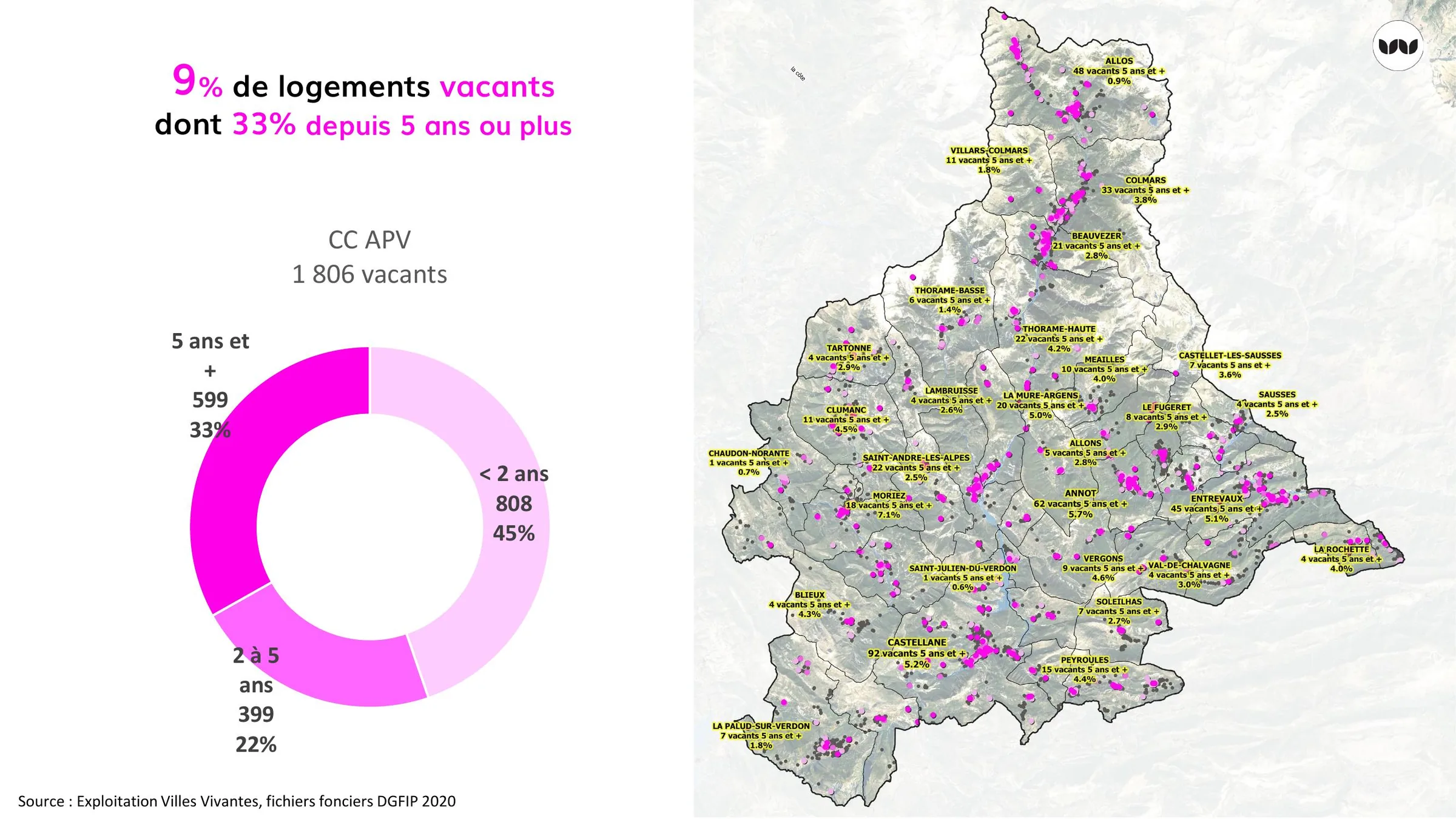 Répartition des logements vacants selon leur ancienneté sur la CC APV