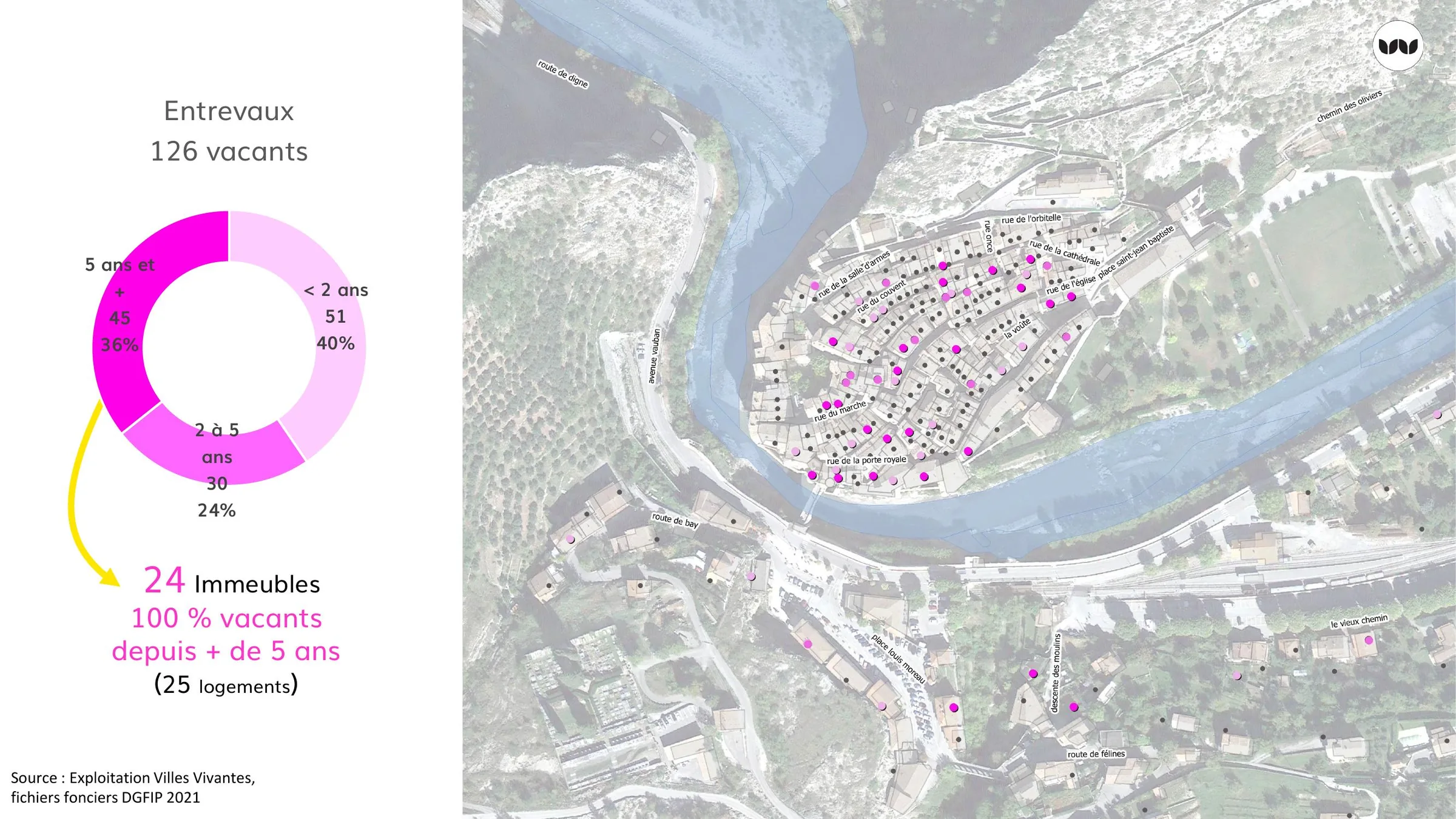 Localisation des logements vacants à Entrevaux