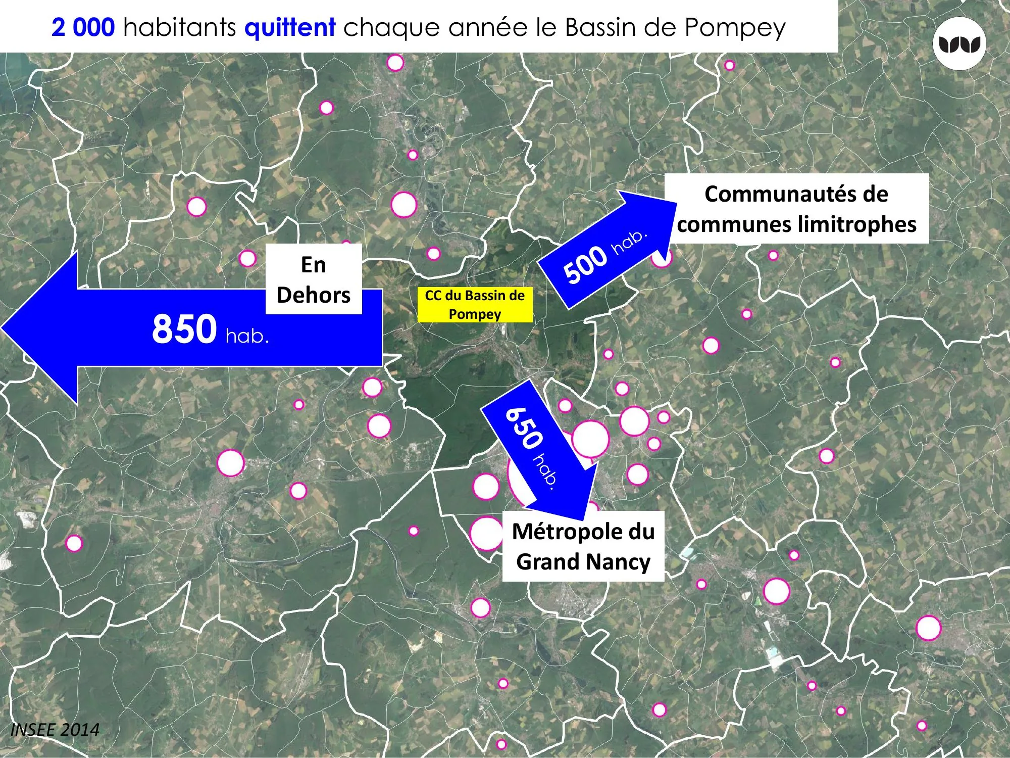 Destination des 2 000 habitants qui quittent chaque année le territoire