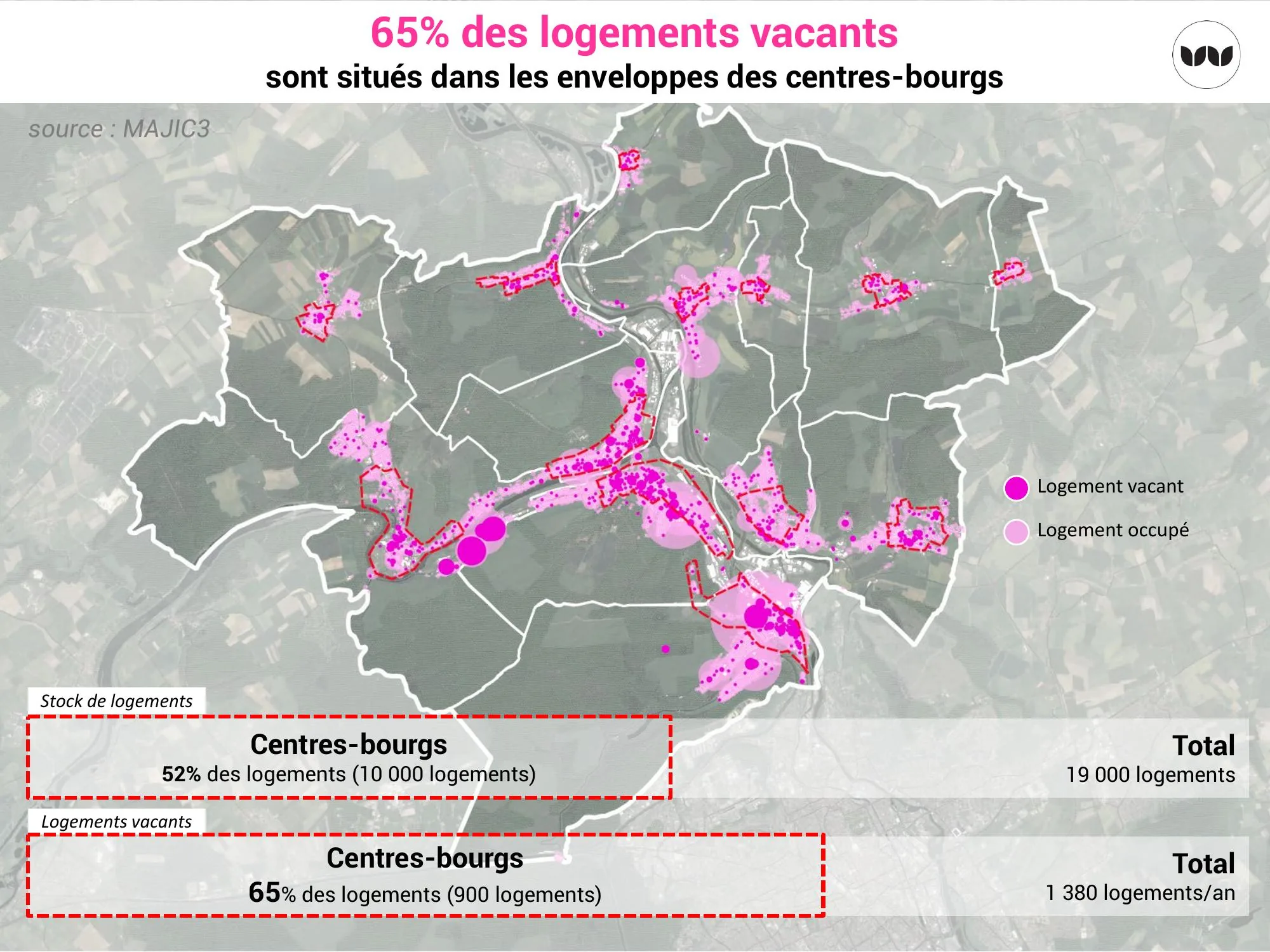 Répartition des logements vacants et occupés sur l'ensemble du territoire