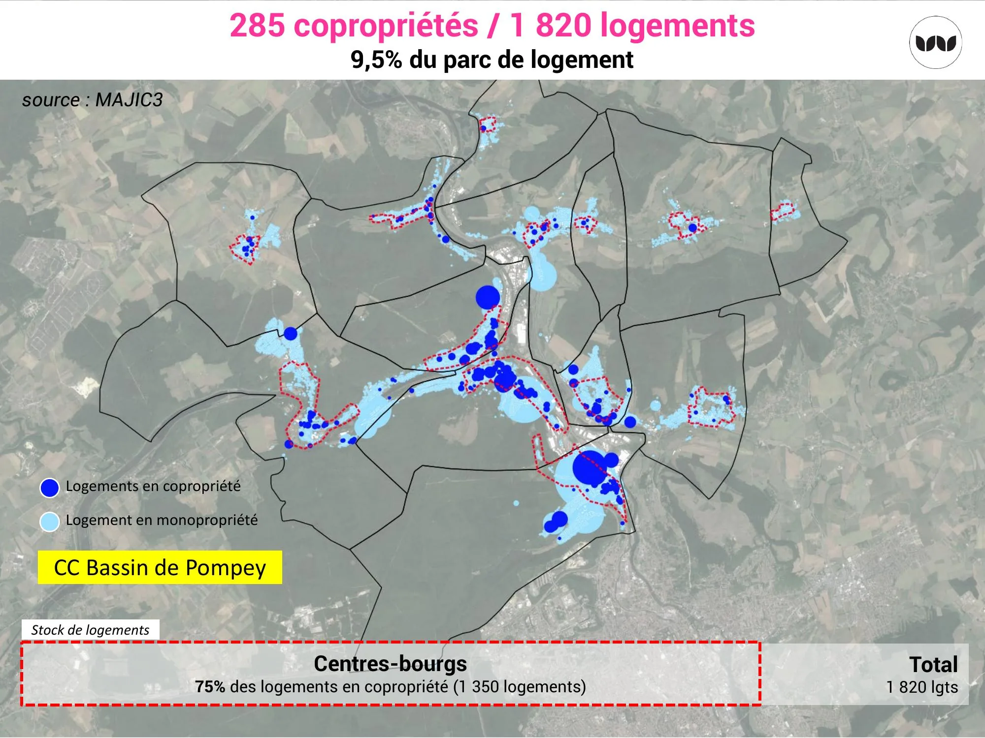 Répartition des copropriétés et monopropriétés sur le territoire