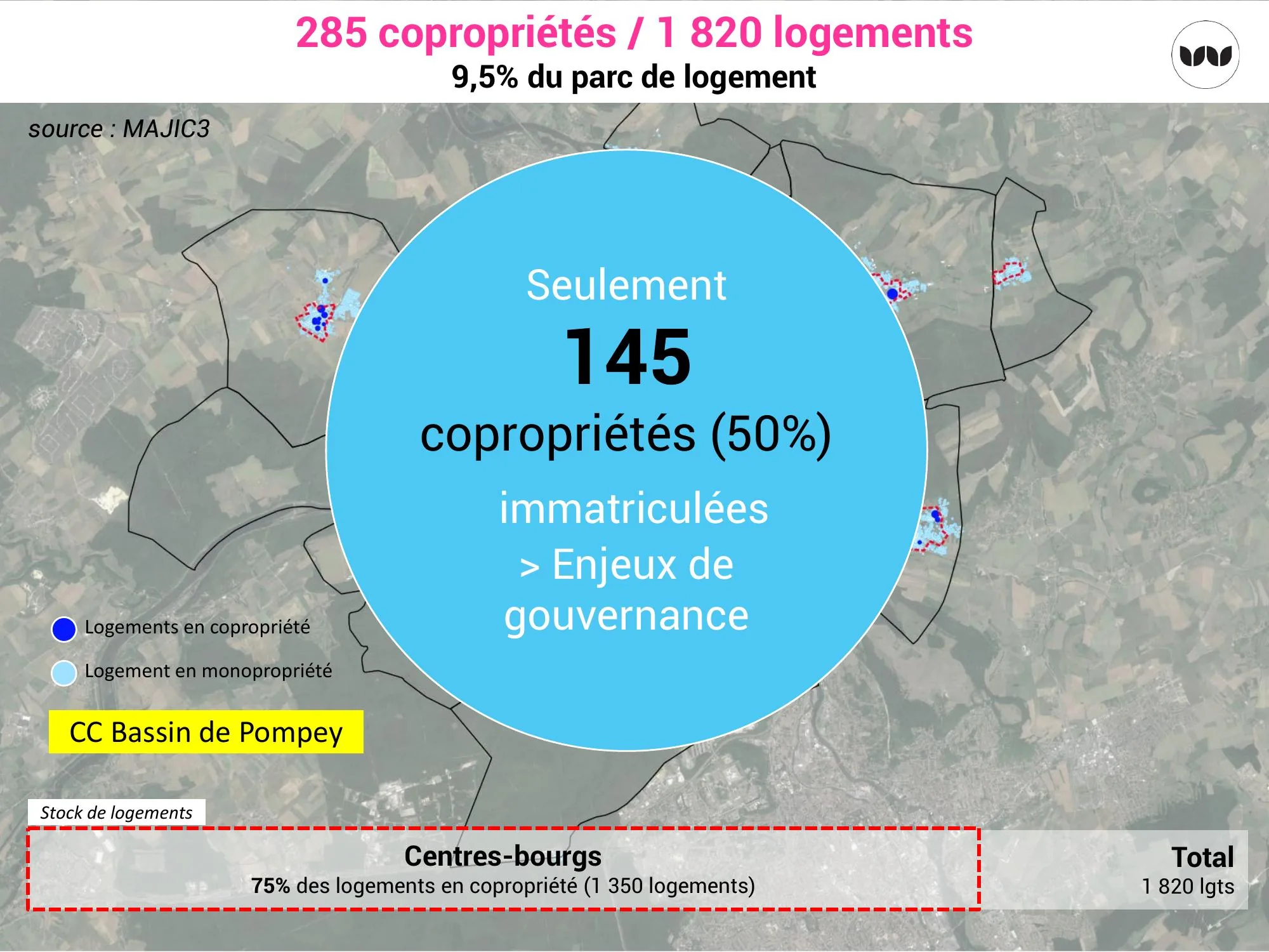 Seulement la moitié des copropriétés sont immatriculées