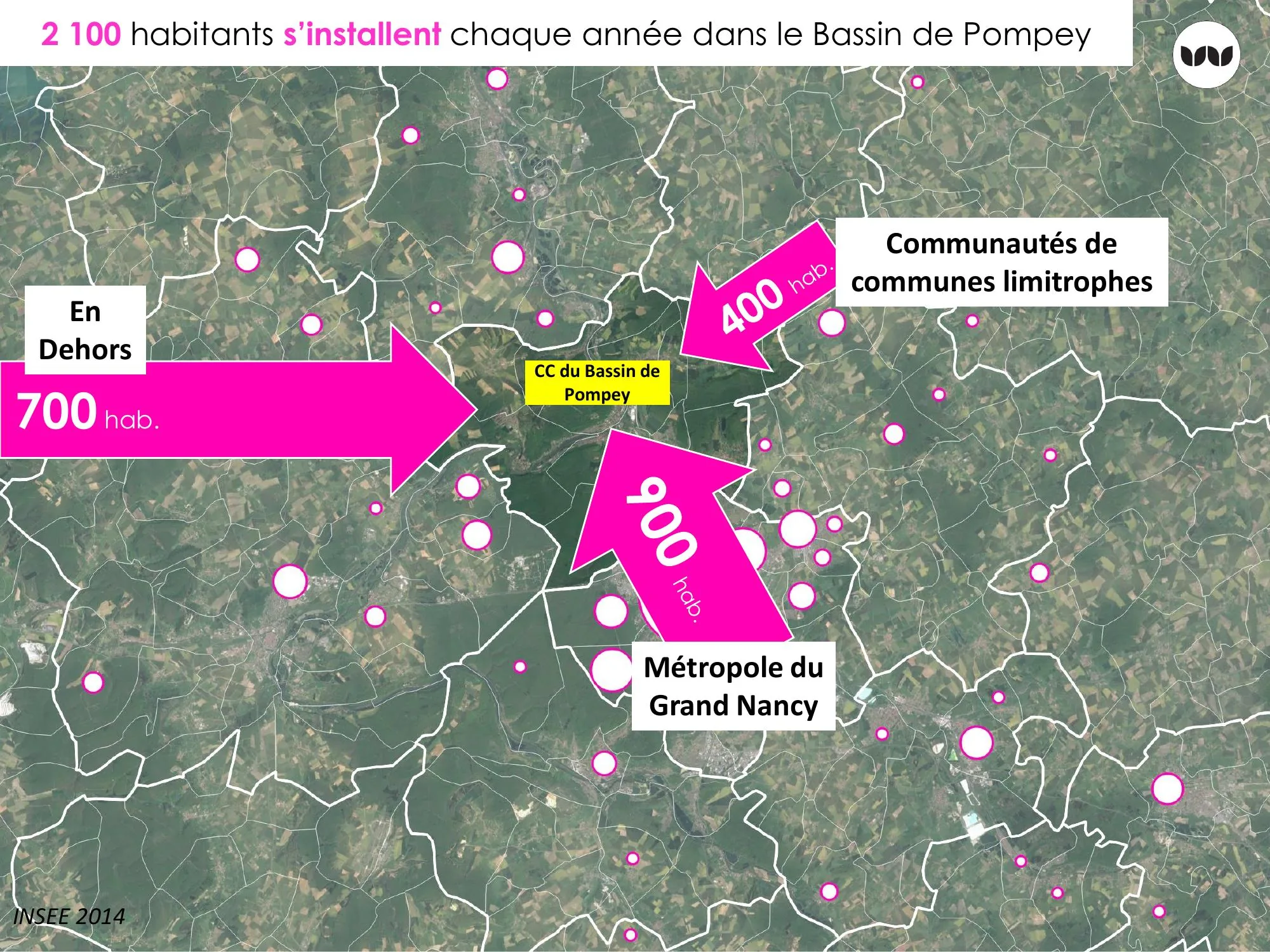 Origine des 2 100 habitants qui s'installent chaque année sur le territoire