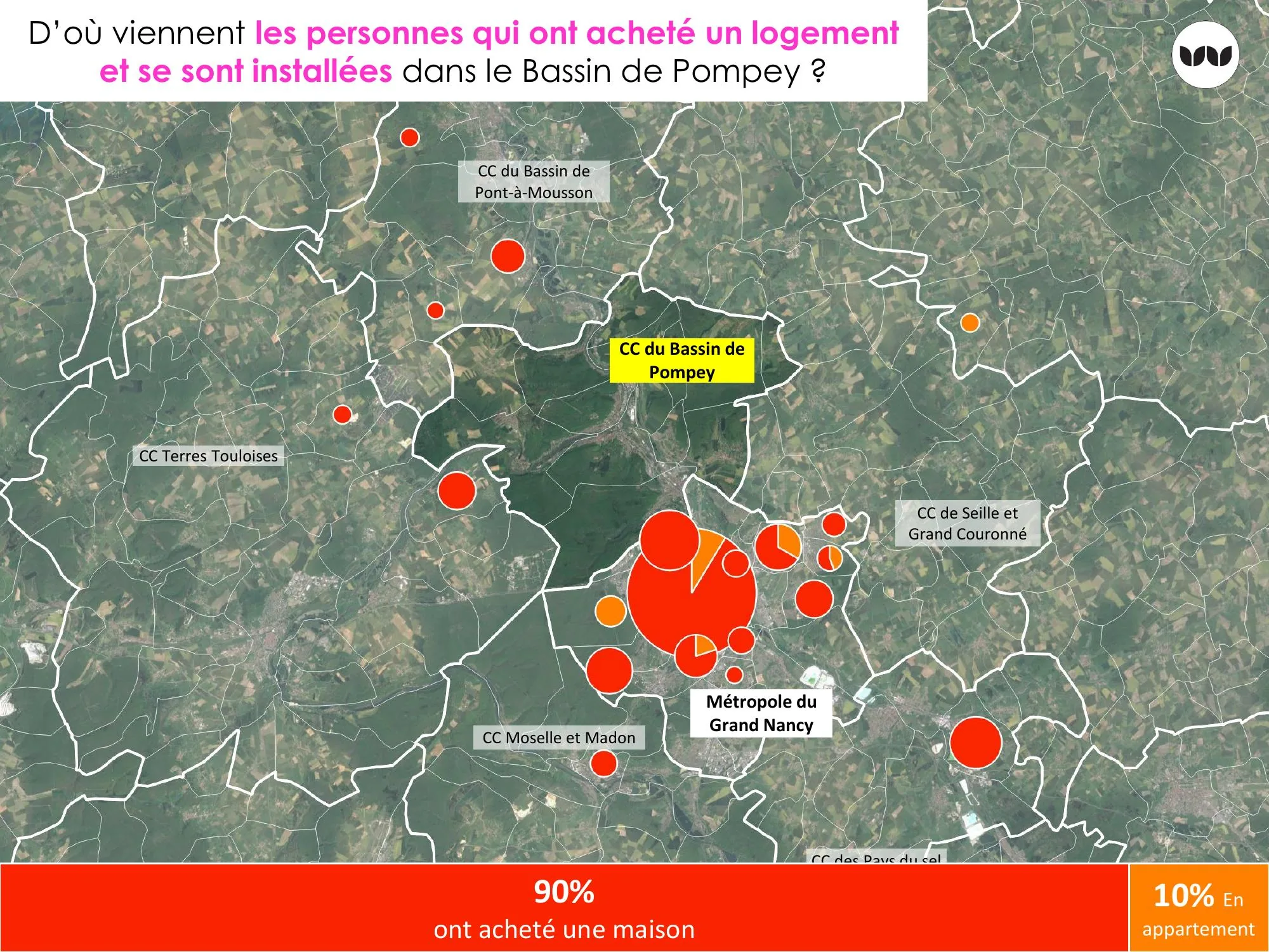 Origine géographique des acheteurs de logements installés dans le Bassin de Pompey