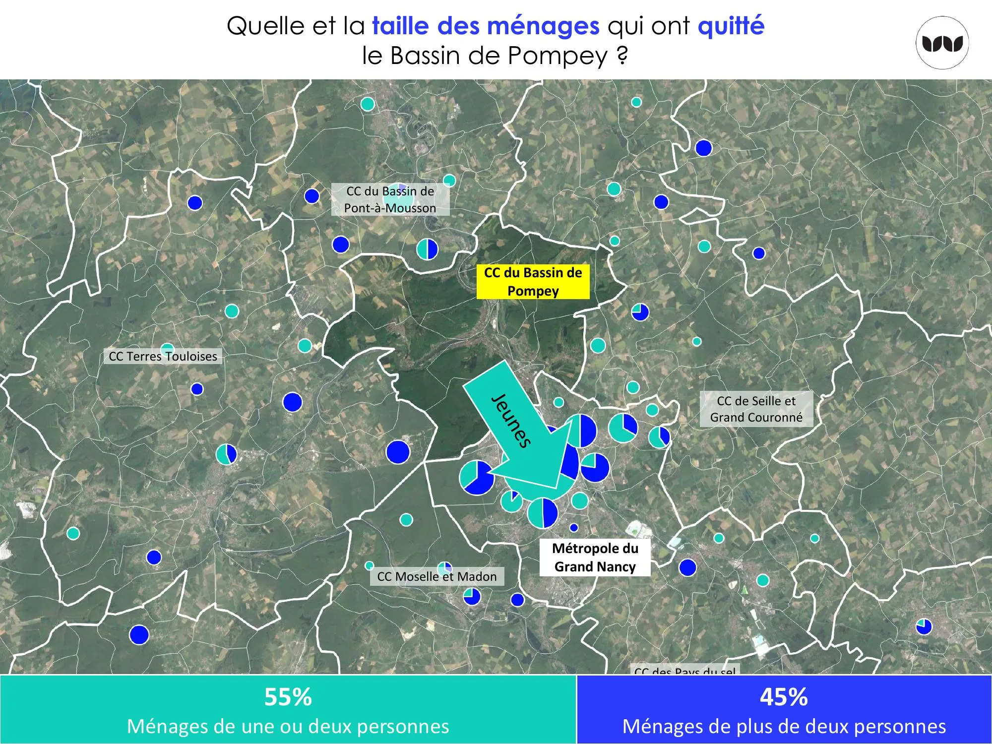 Taille des ménages qui quittent le territoire : dominante de jeunes