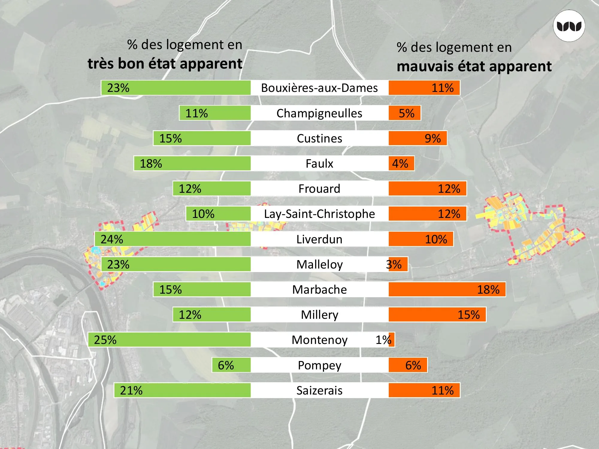 État apparent des logements comparé commune par commune