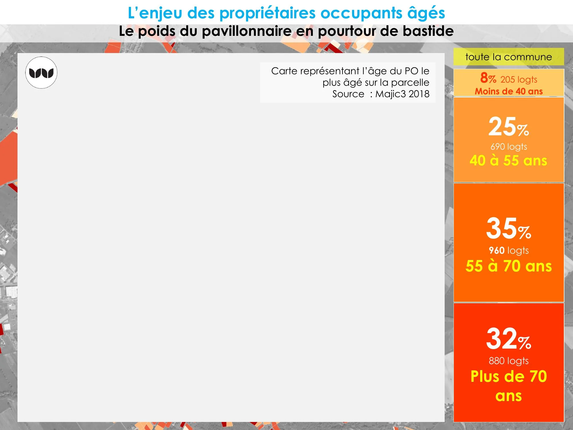Répartition par âge des propriétaires occupants sur la commune