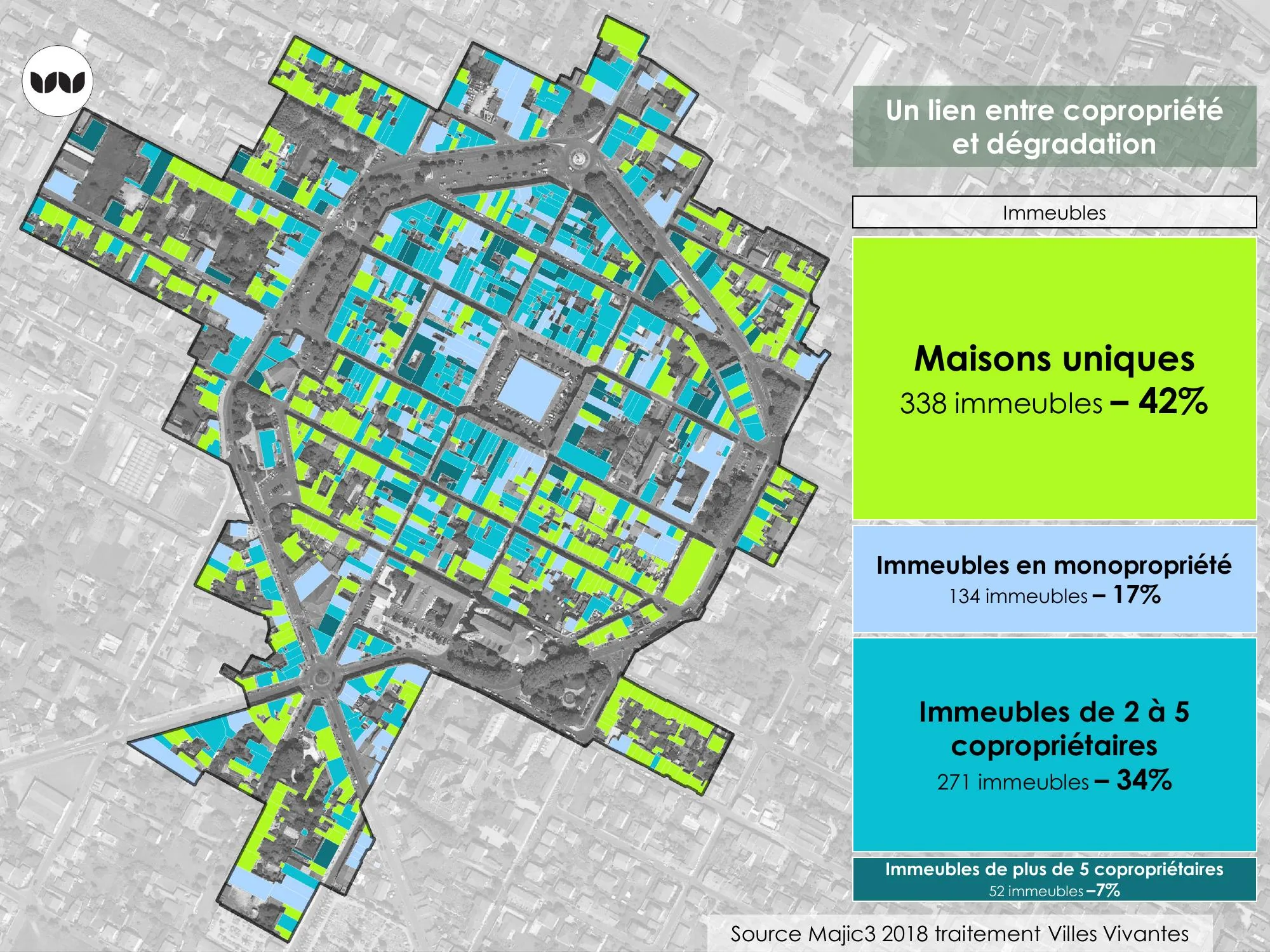 Répartition des immeubles selon le statut de copropriété