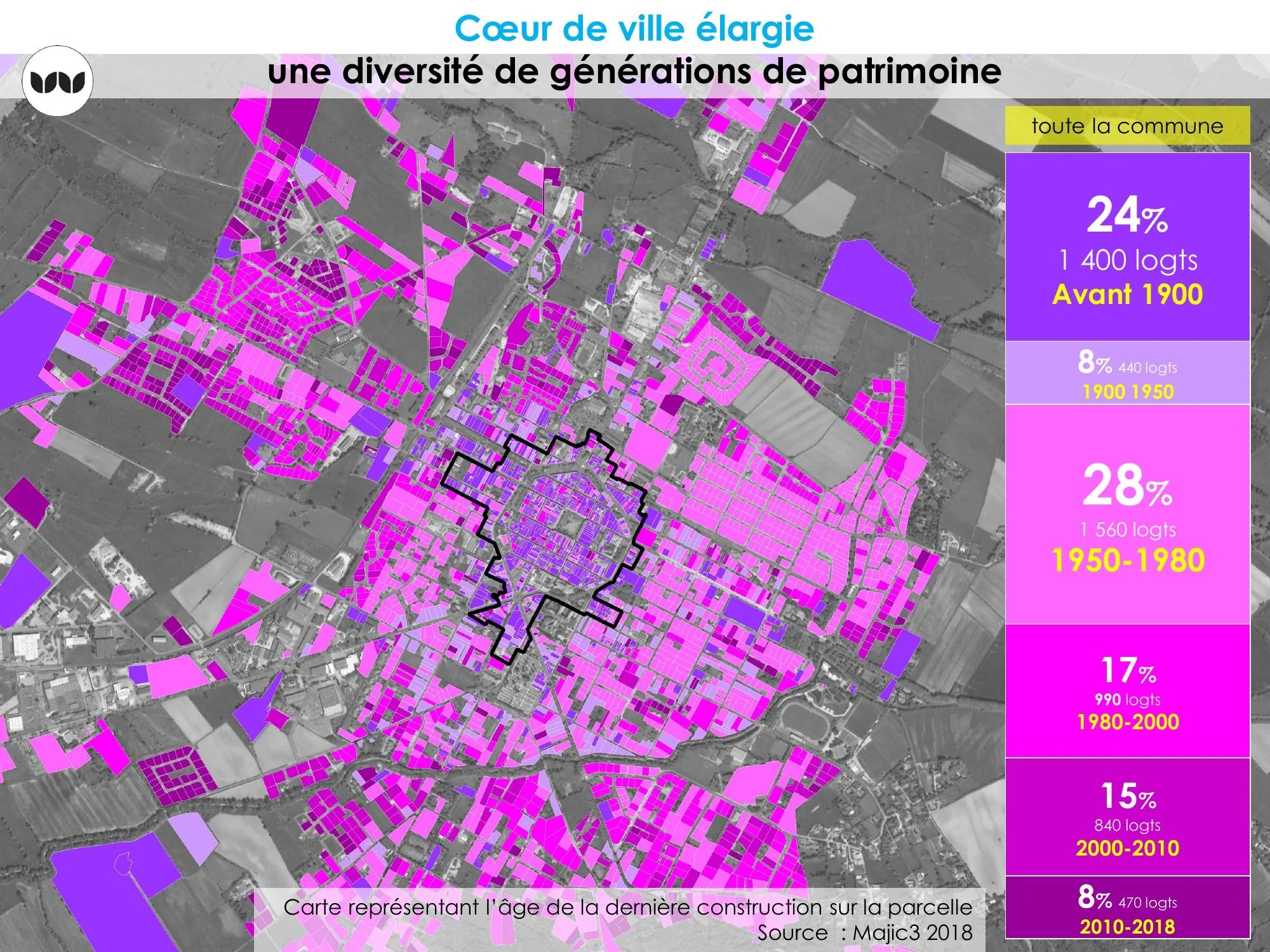 Âge de la dernière construction par parcelle, diversité patrimoniale