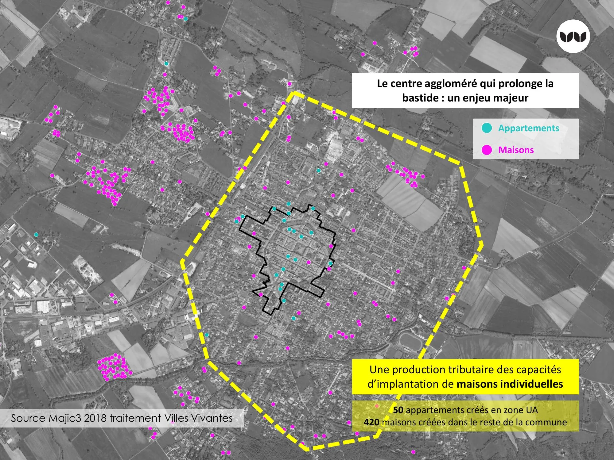 Périmètre du centre aggloméré prolongeant la bastide, enjeu de développement