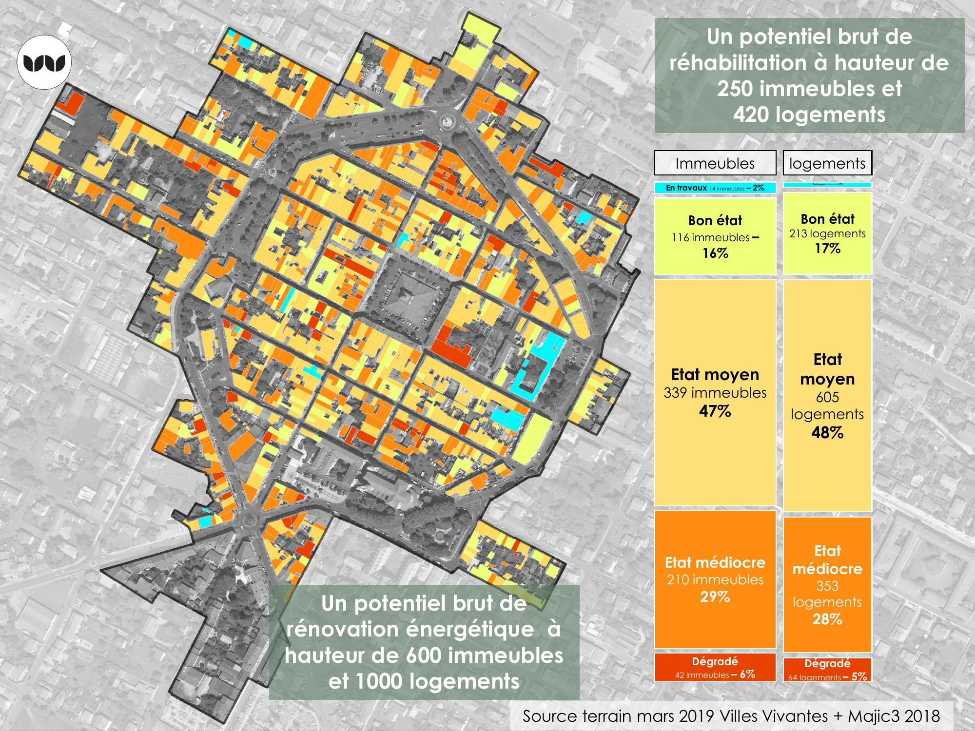 Cartographie de l'état du bâti et potentiel de réhabilitation