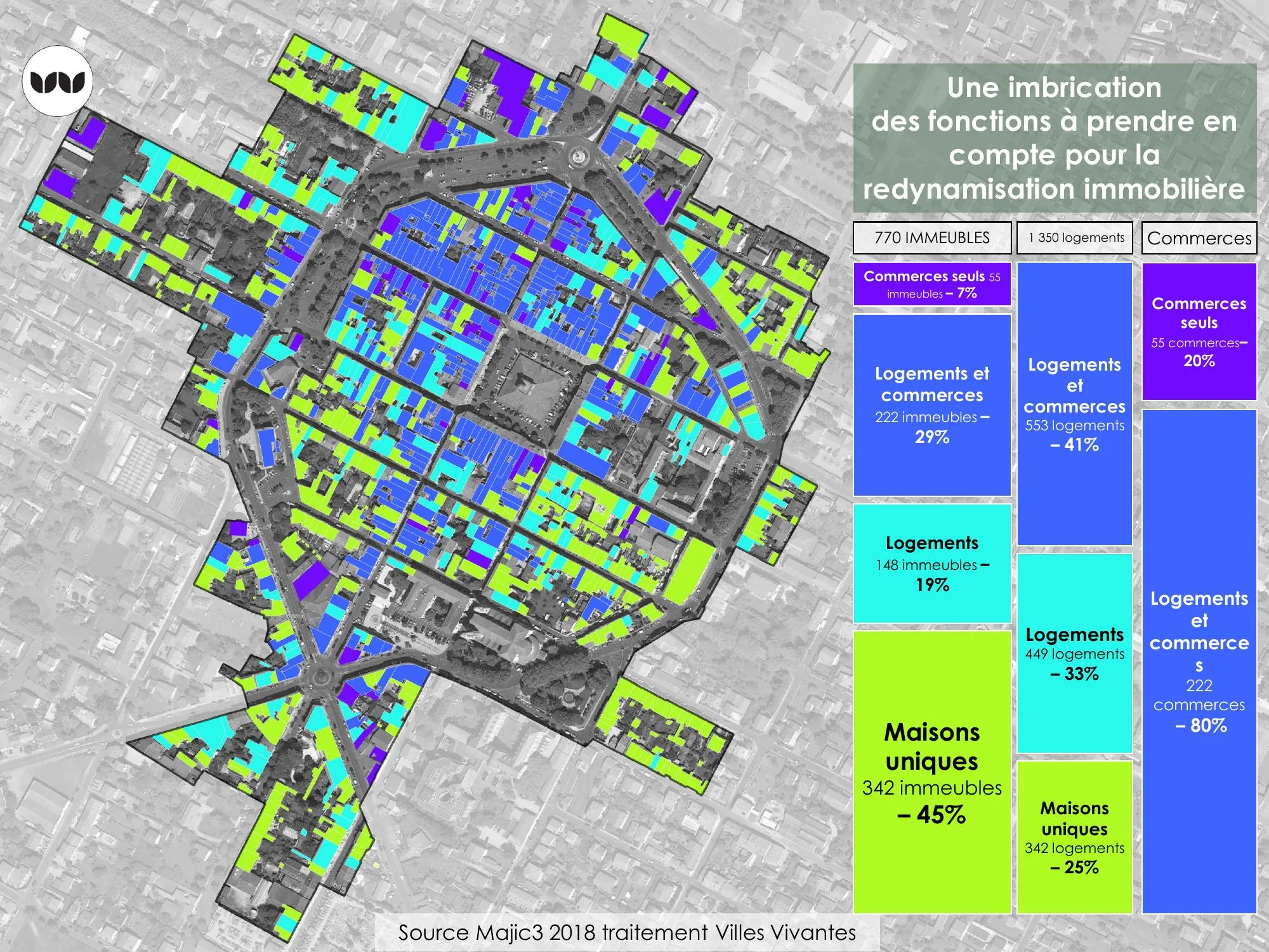 Imbrication des fonctions logements-commerces dans le centre