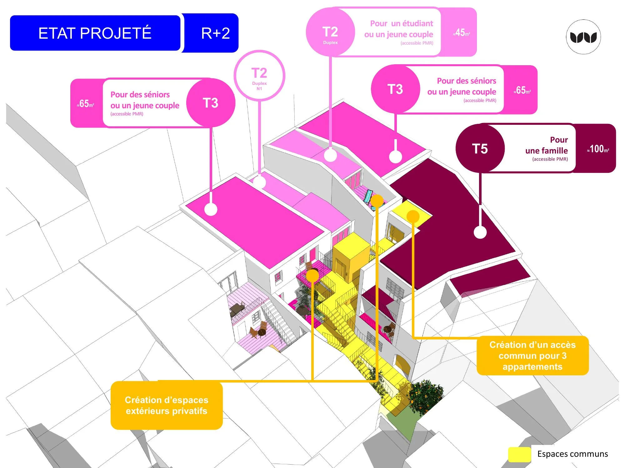 Projet de logements diversifiés T2 à T5 avec espaces communs