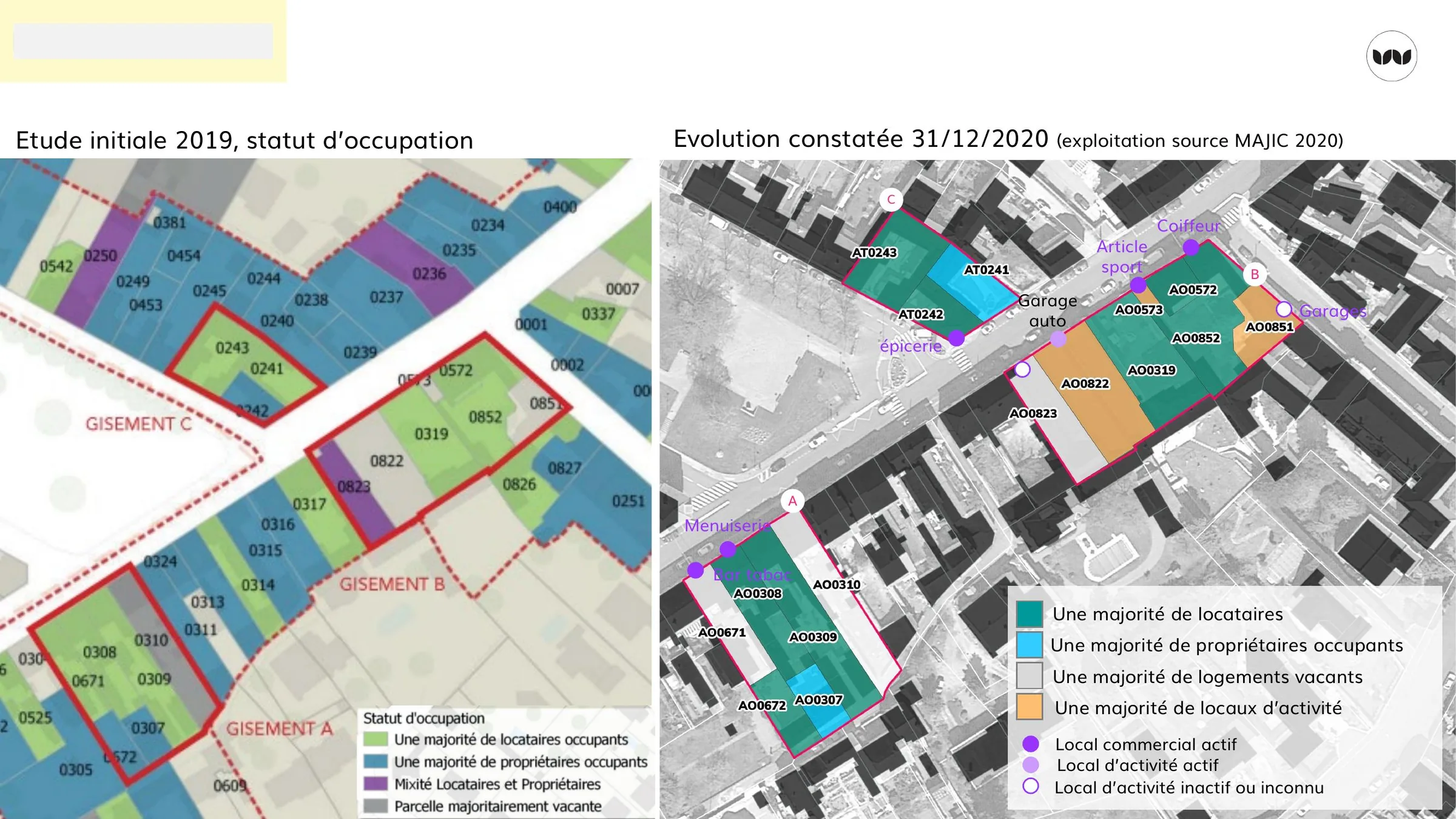 Évolution du statut d'occupation des parcelles entre 2019 et 2020