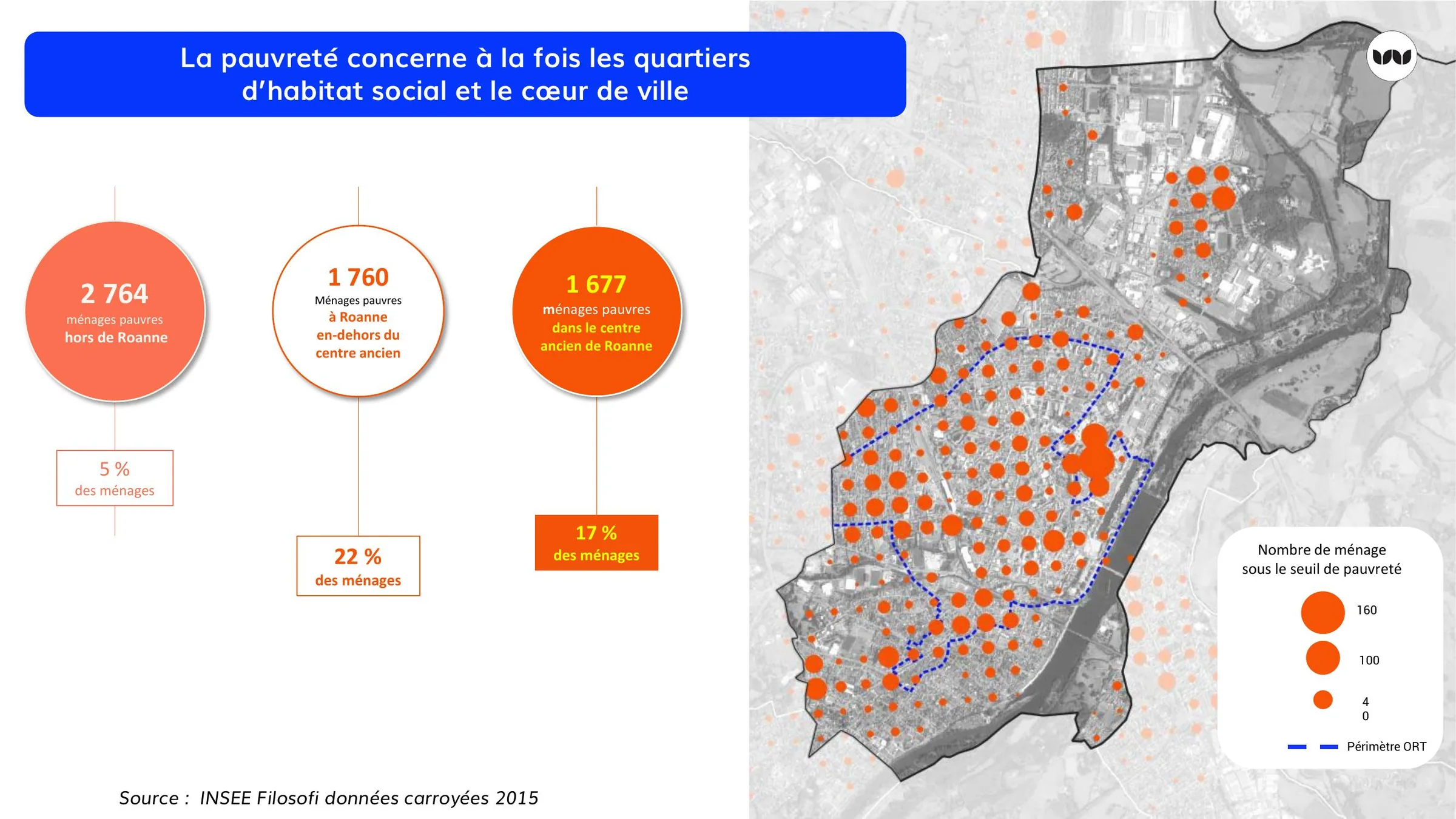 Répartition des ménages pauvres entre Roanne, son centre ancien et le reste de l'agglomération
