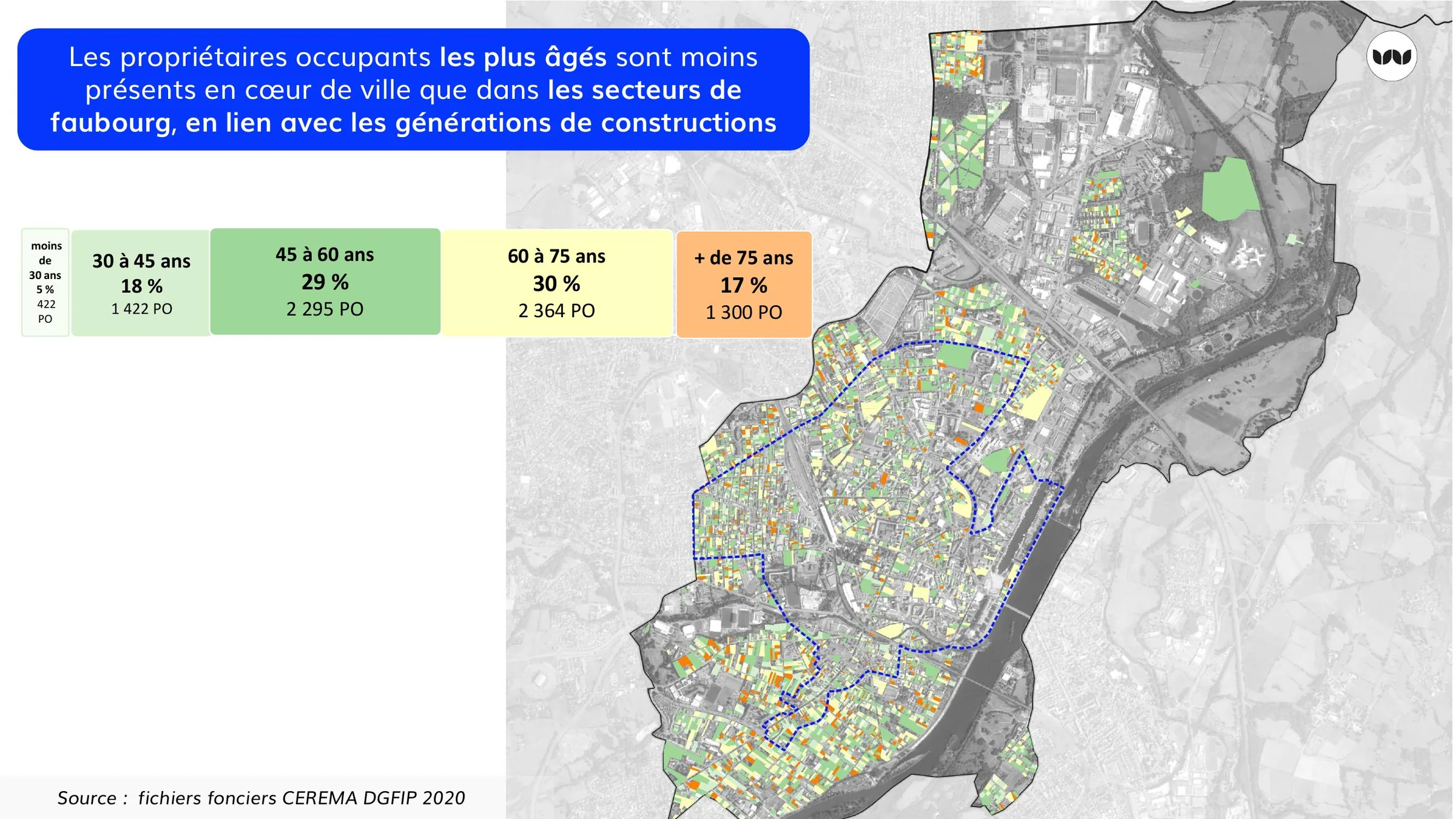 Répartition par âge des propriétaires occupants selon les quartiers