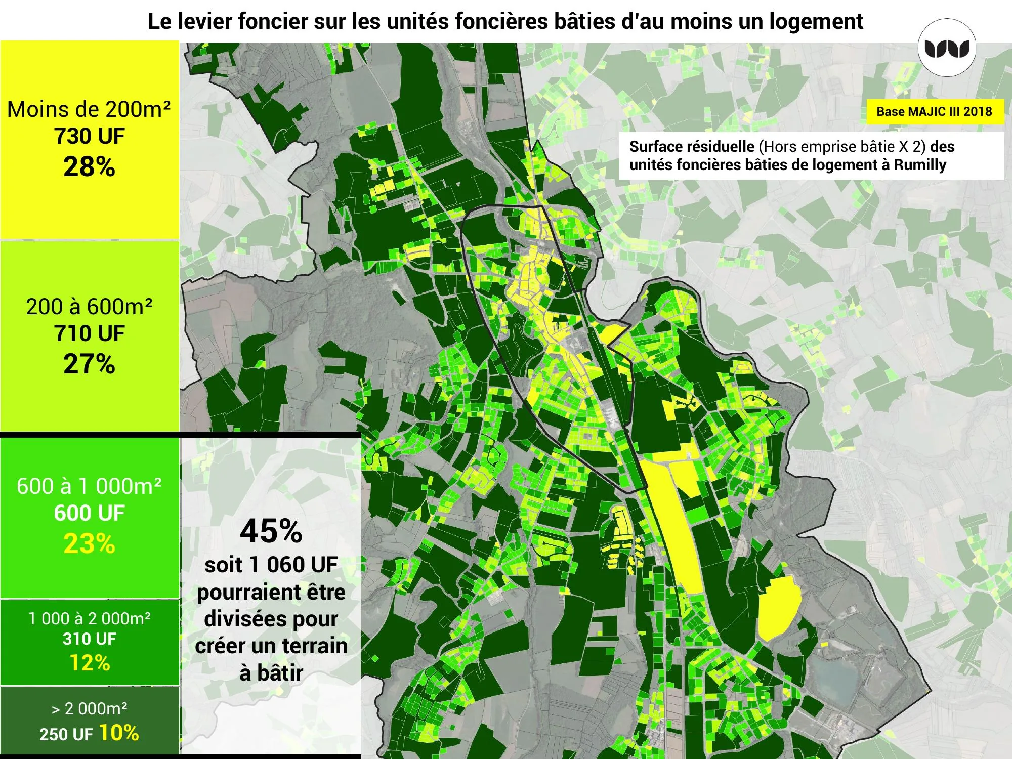 Surface résiduelle mobilisable pour division parcellaire sur les unités foncières bâties