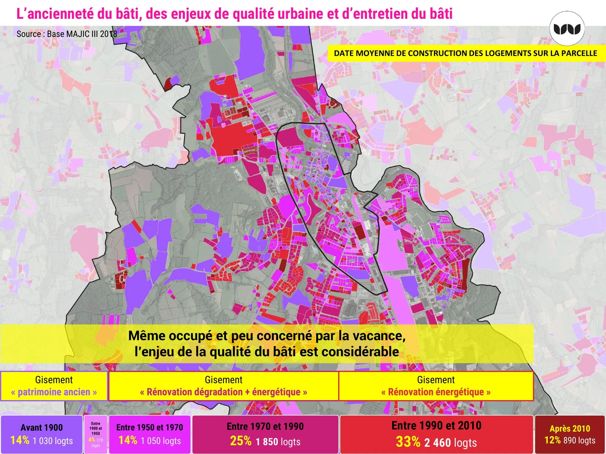 Date moyenne de construction des logements et gisements de rénovation identifiés