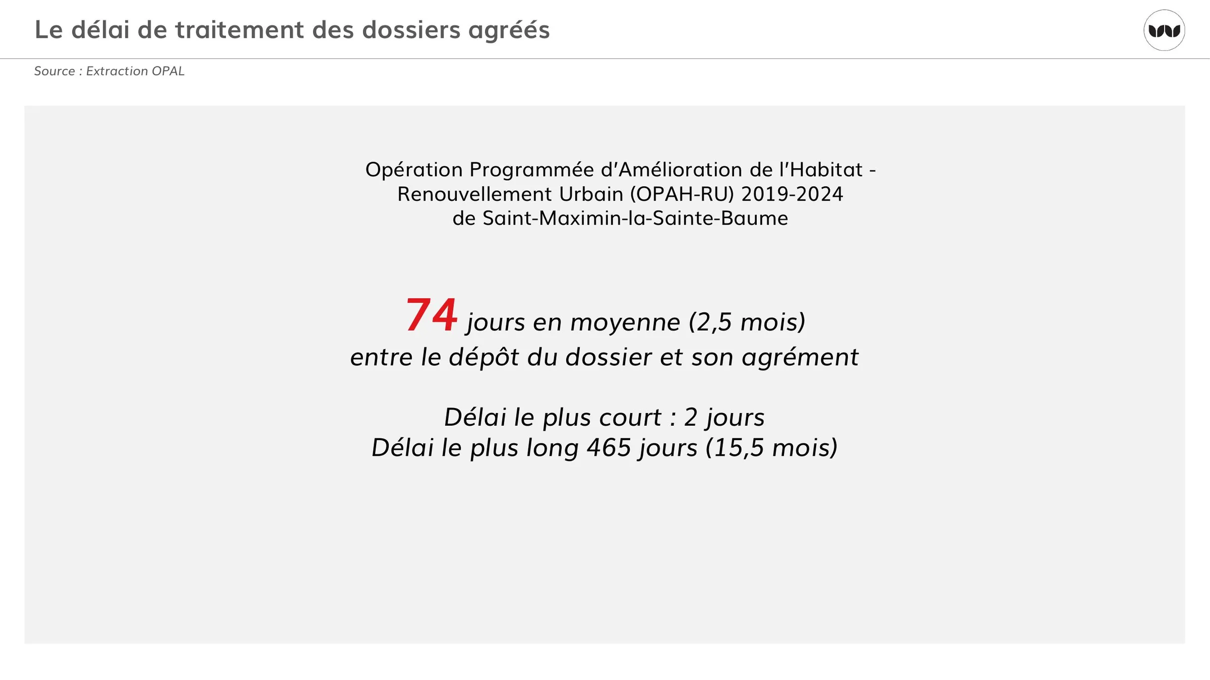 Délai moyen, minimum et maximum entre dépôt et agrément du dossier