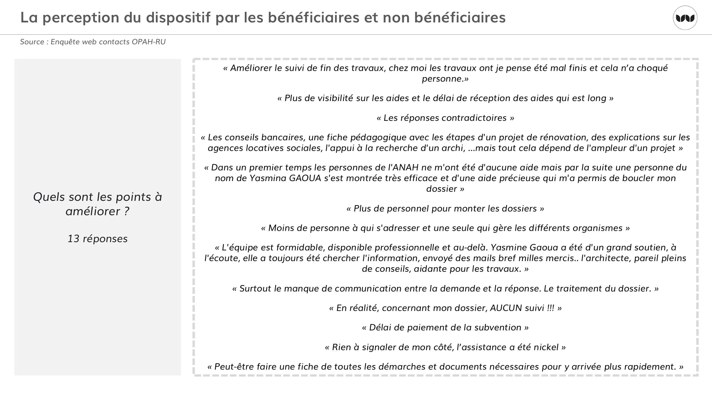 Pistes d'amélioration citées par les bénéficiaires du dispositif