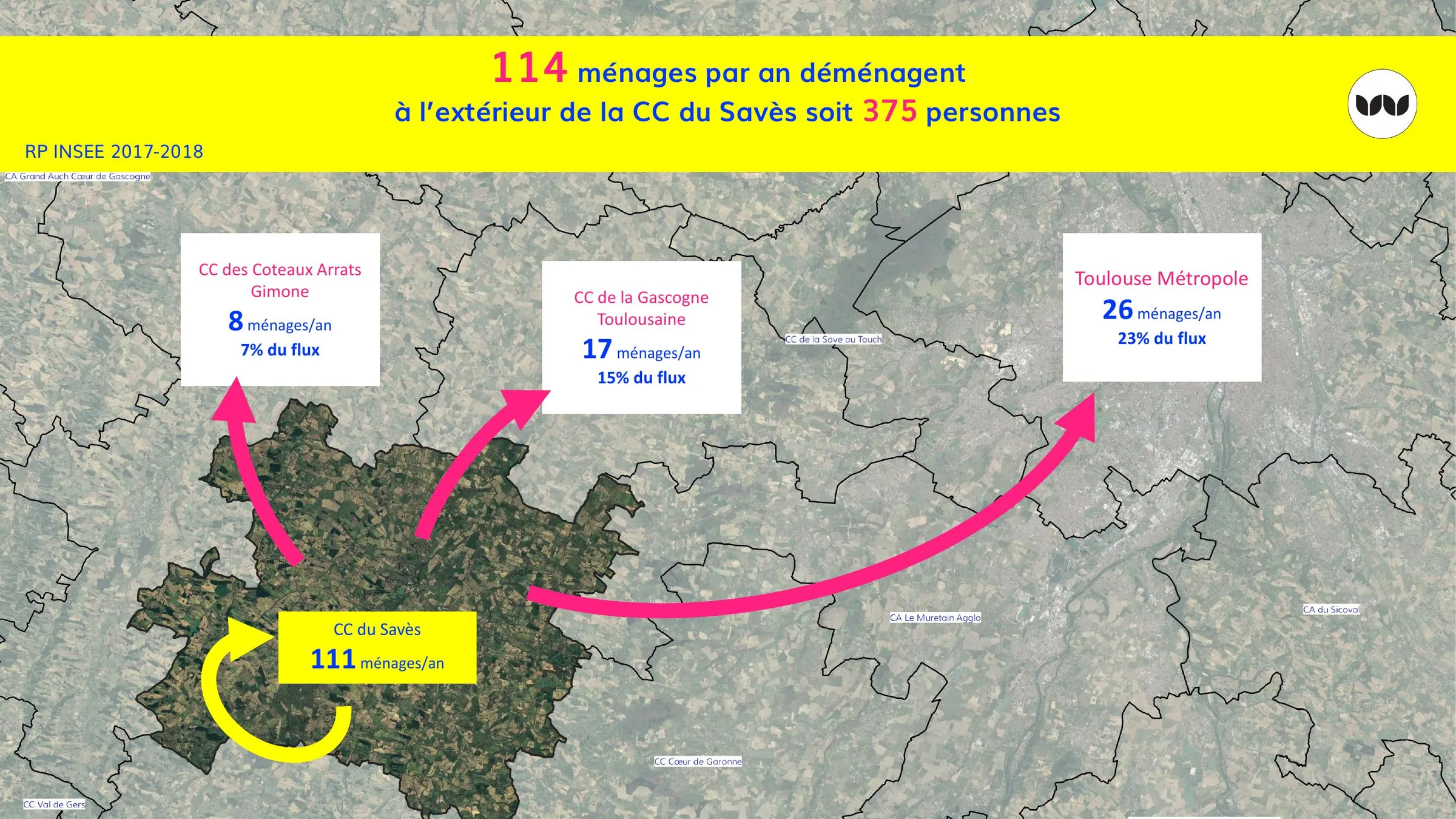 Répartition des 114 ménages quittant annuellement la CC du Savès par destination