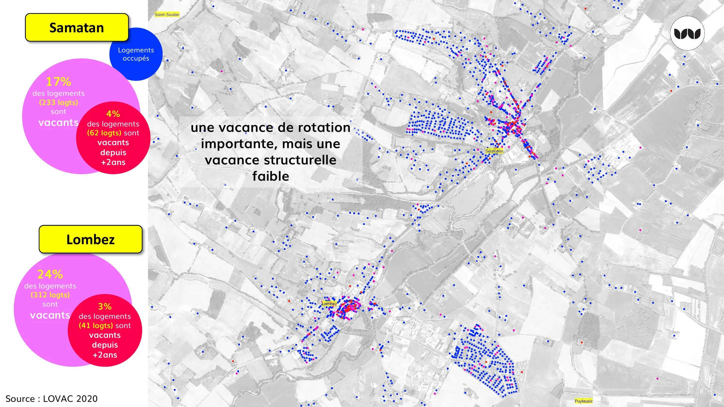 Comparaison de la vacance totale et de la vacance longue durée dans les deux communes