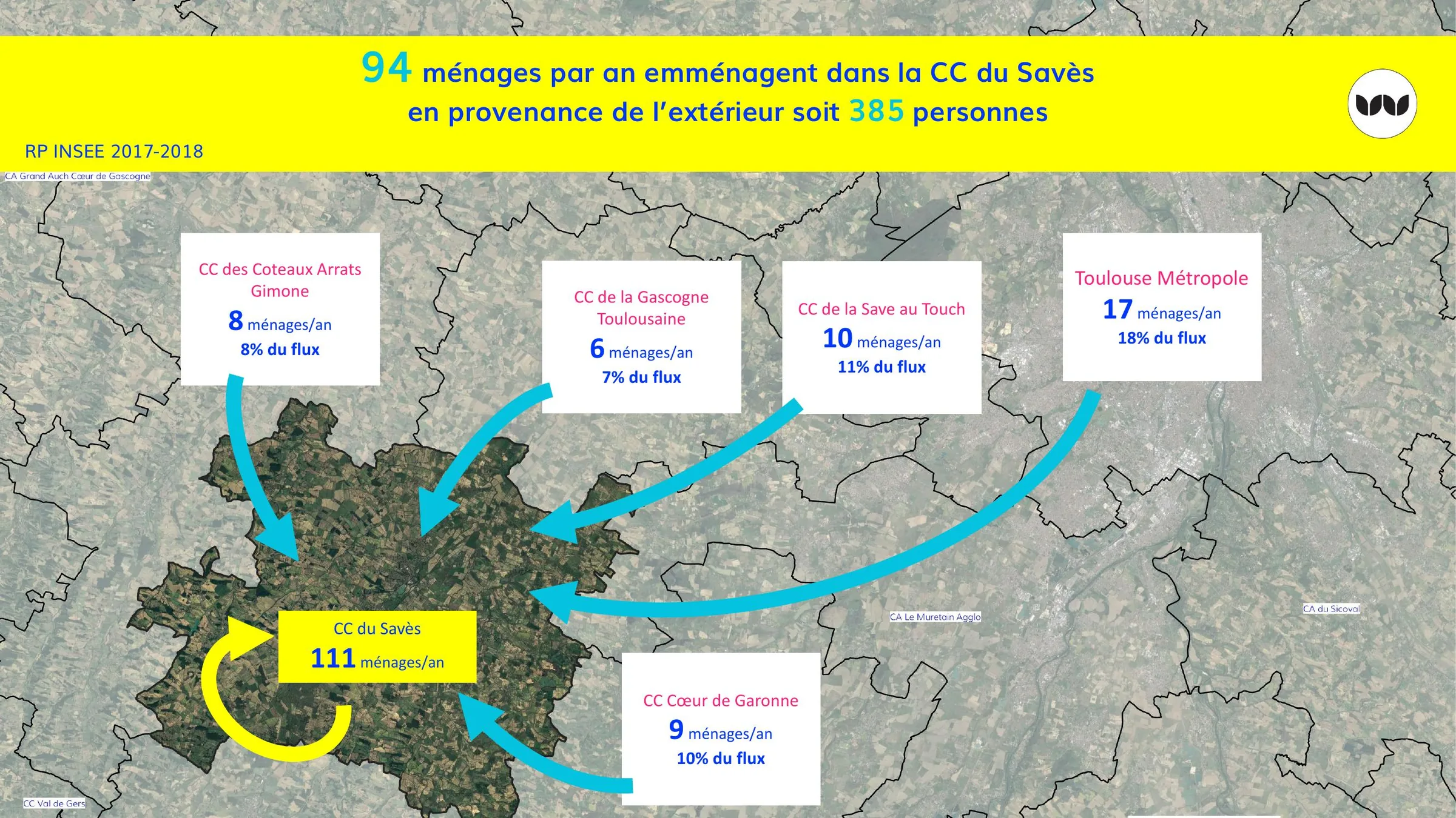 Répartition des 94 ménages emménageant annuellement dans la CC du Savès par origine